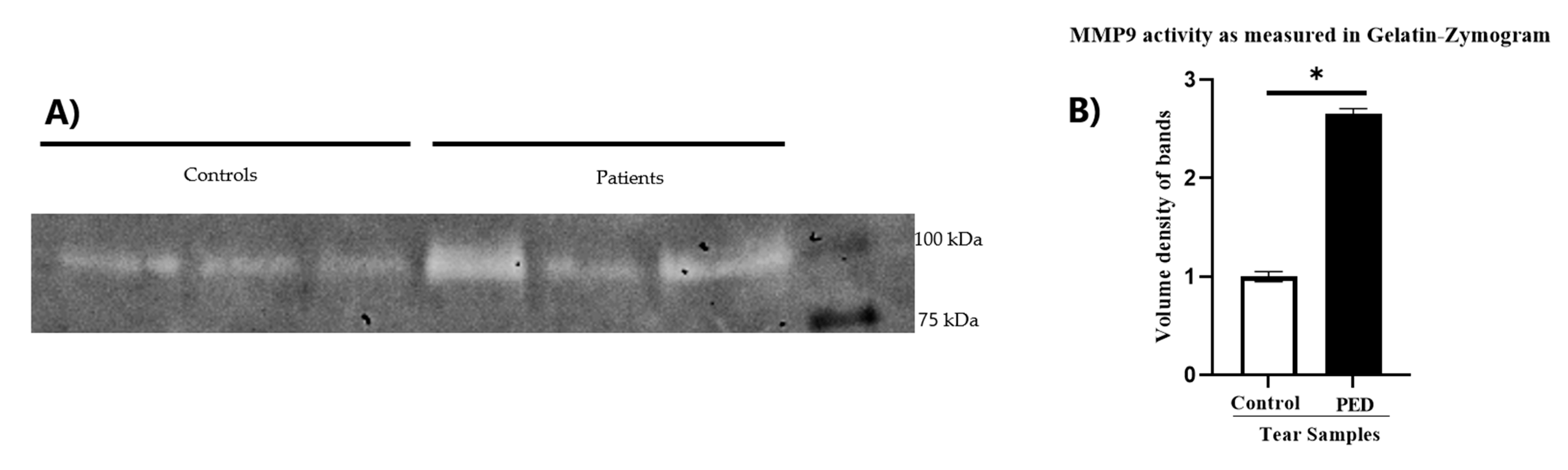 Pathogens 12 00261 g003
