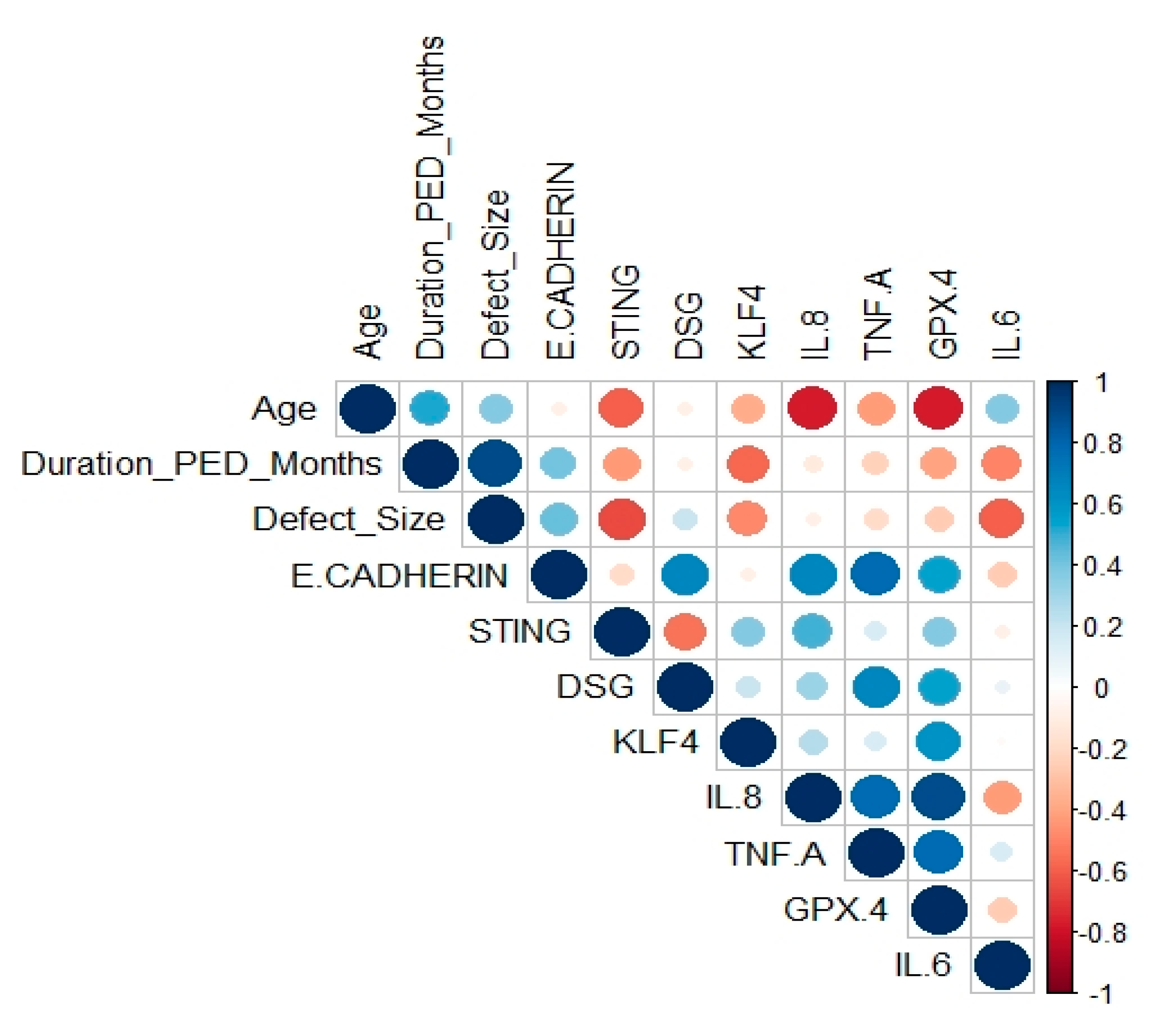 Pathogens 12 00261 g007