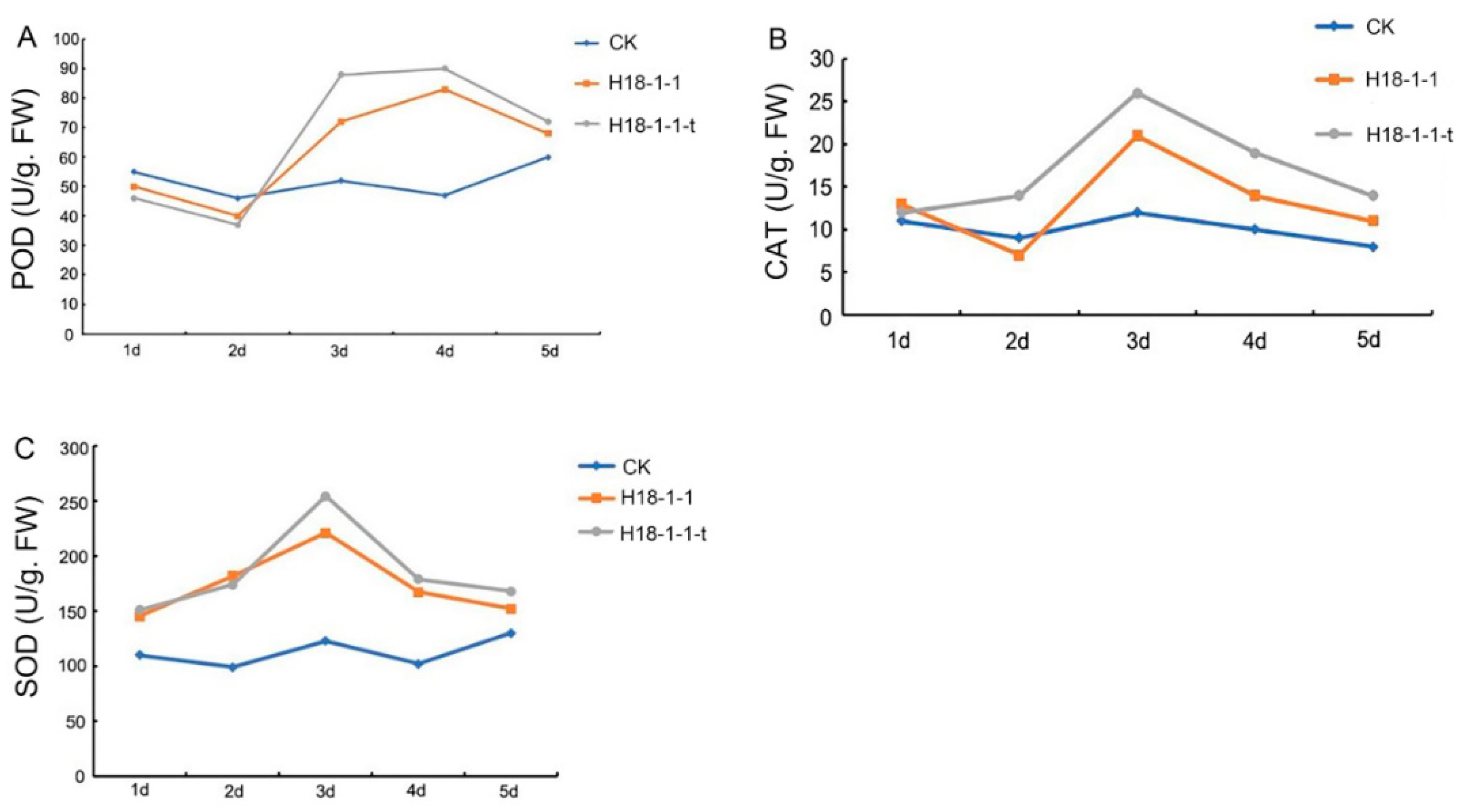 Pathogens 12 00264 g007