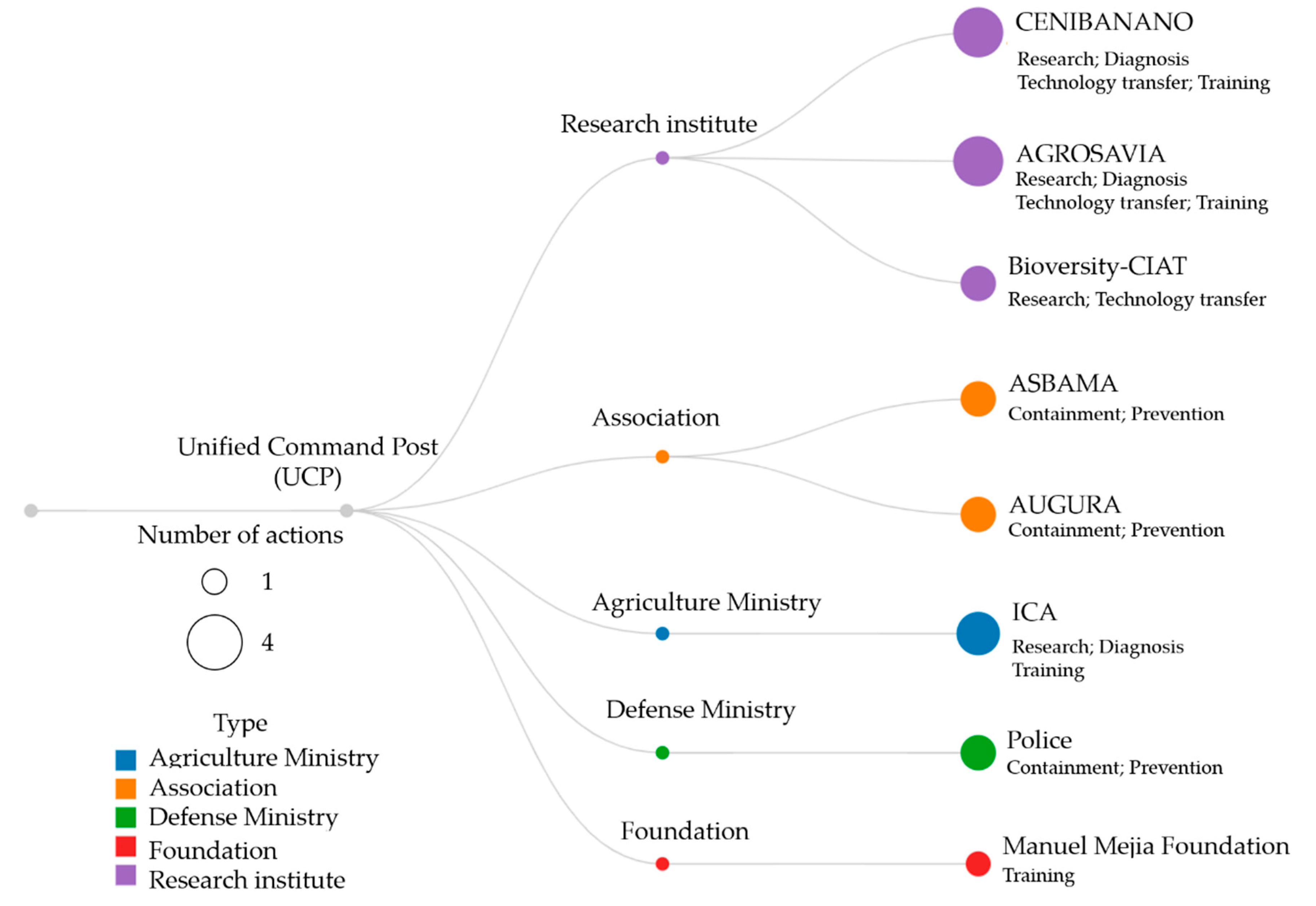 Pathogens 12 00277 g005