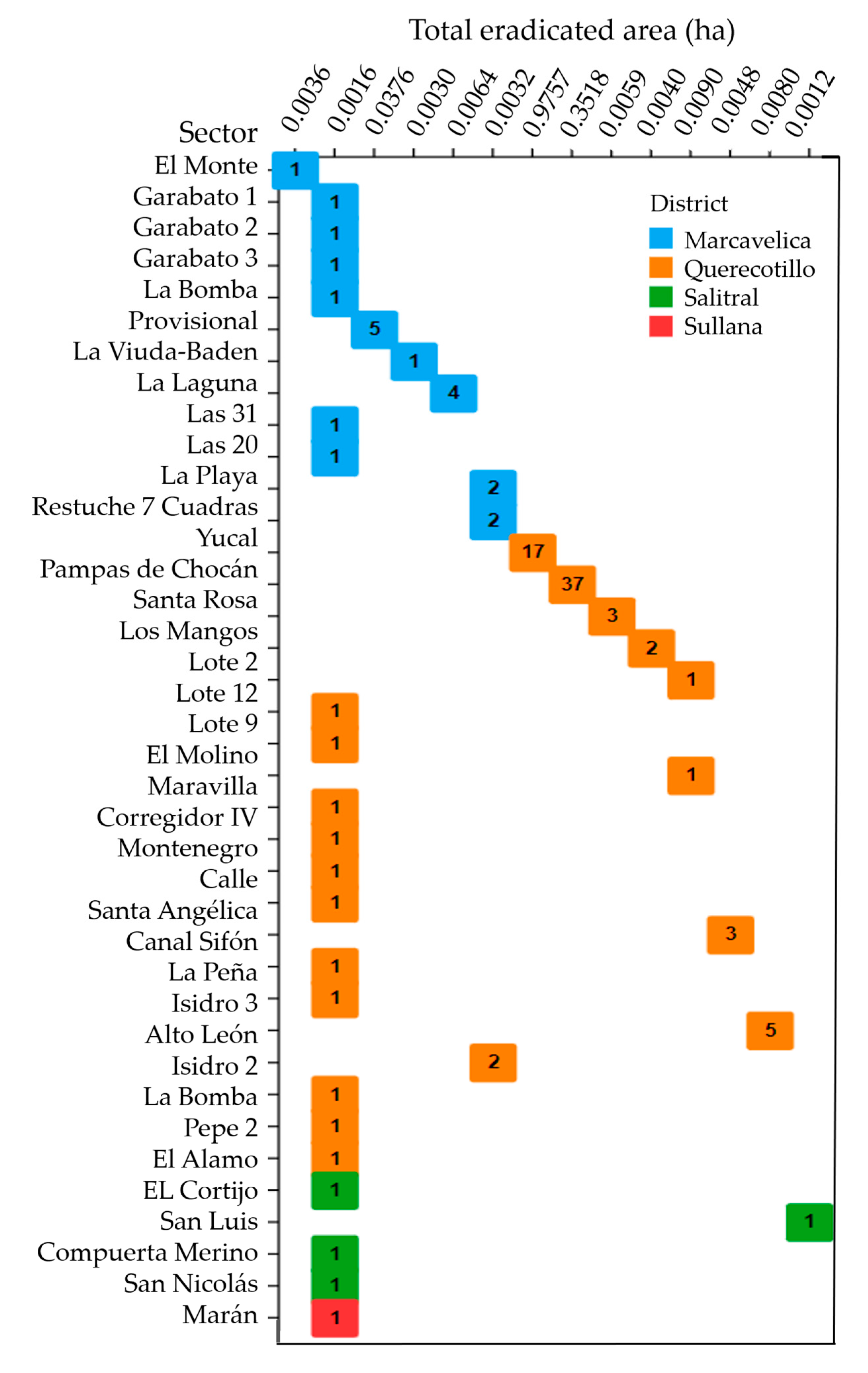 Pathogens 12 00277 g006