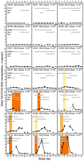 Pathogens 12 00283 g001 550