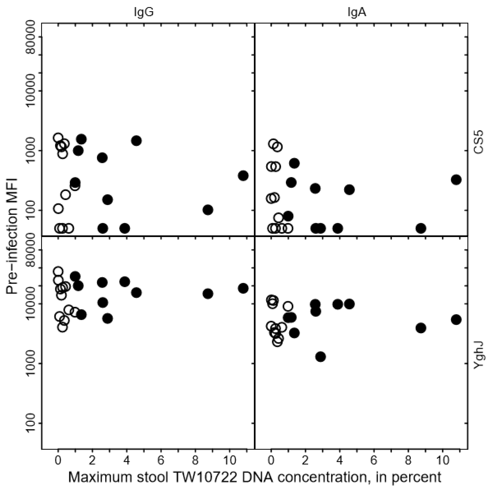 Pathogens 12 00283 g003