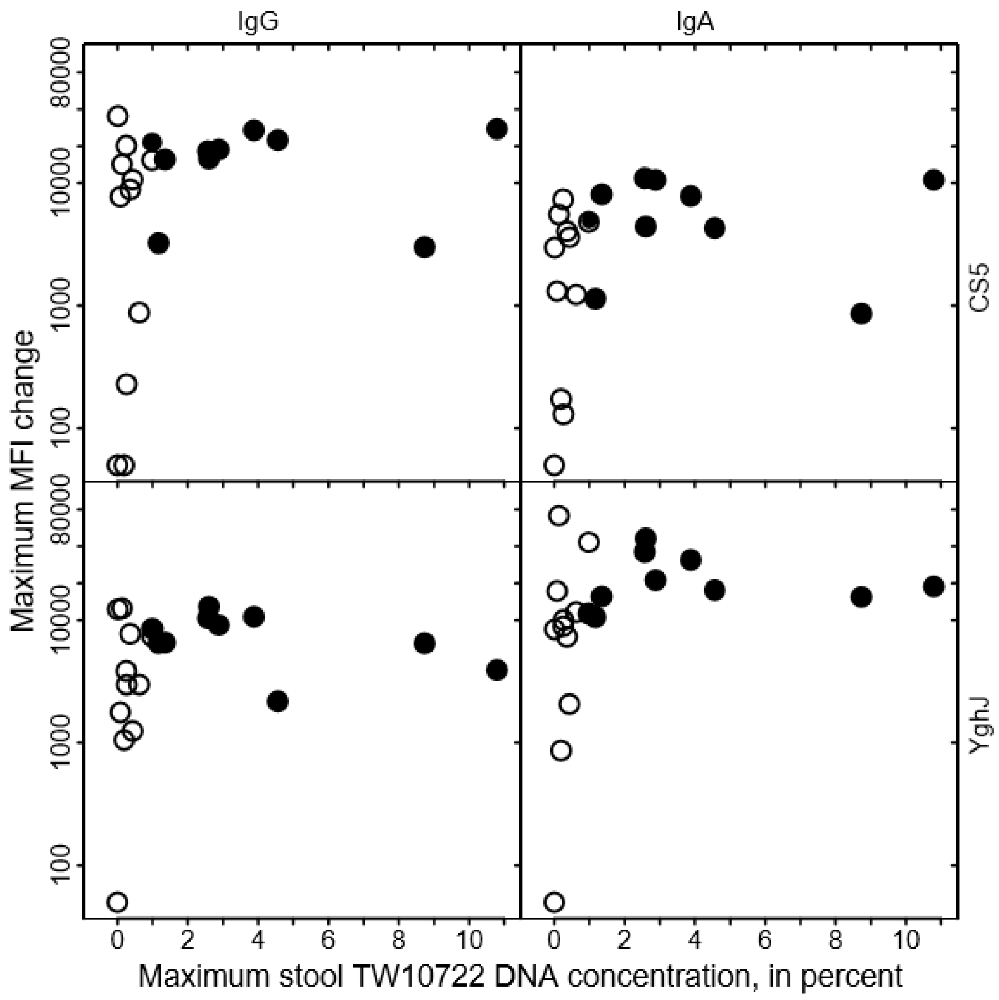 Pathogens 12 00283 g004