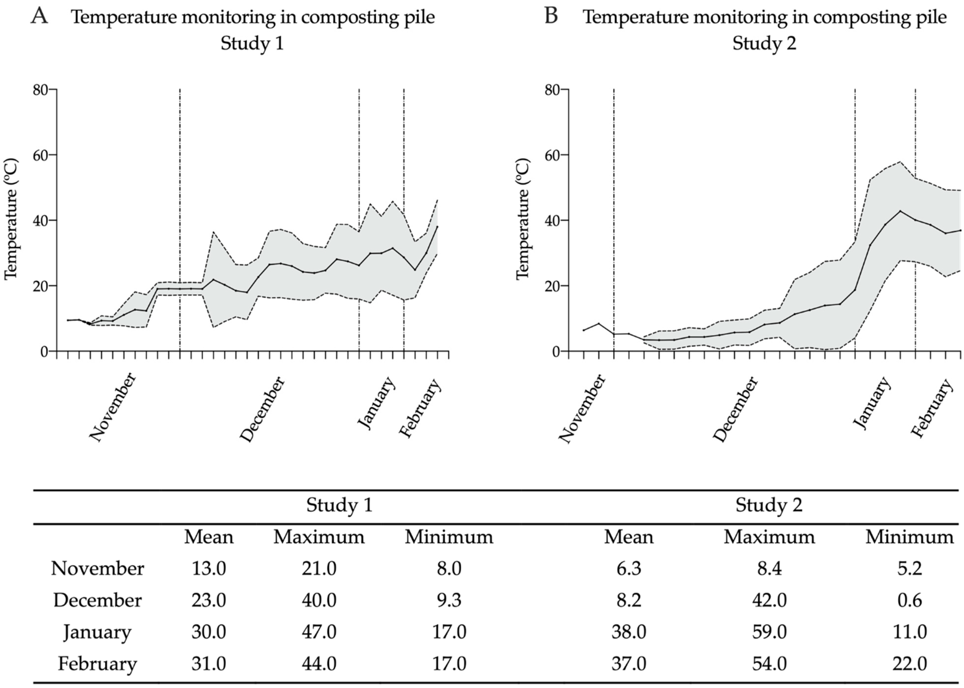 Pathogens 12 00285 g003