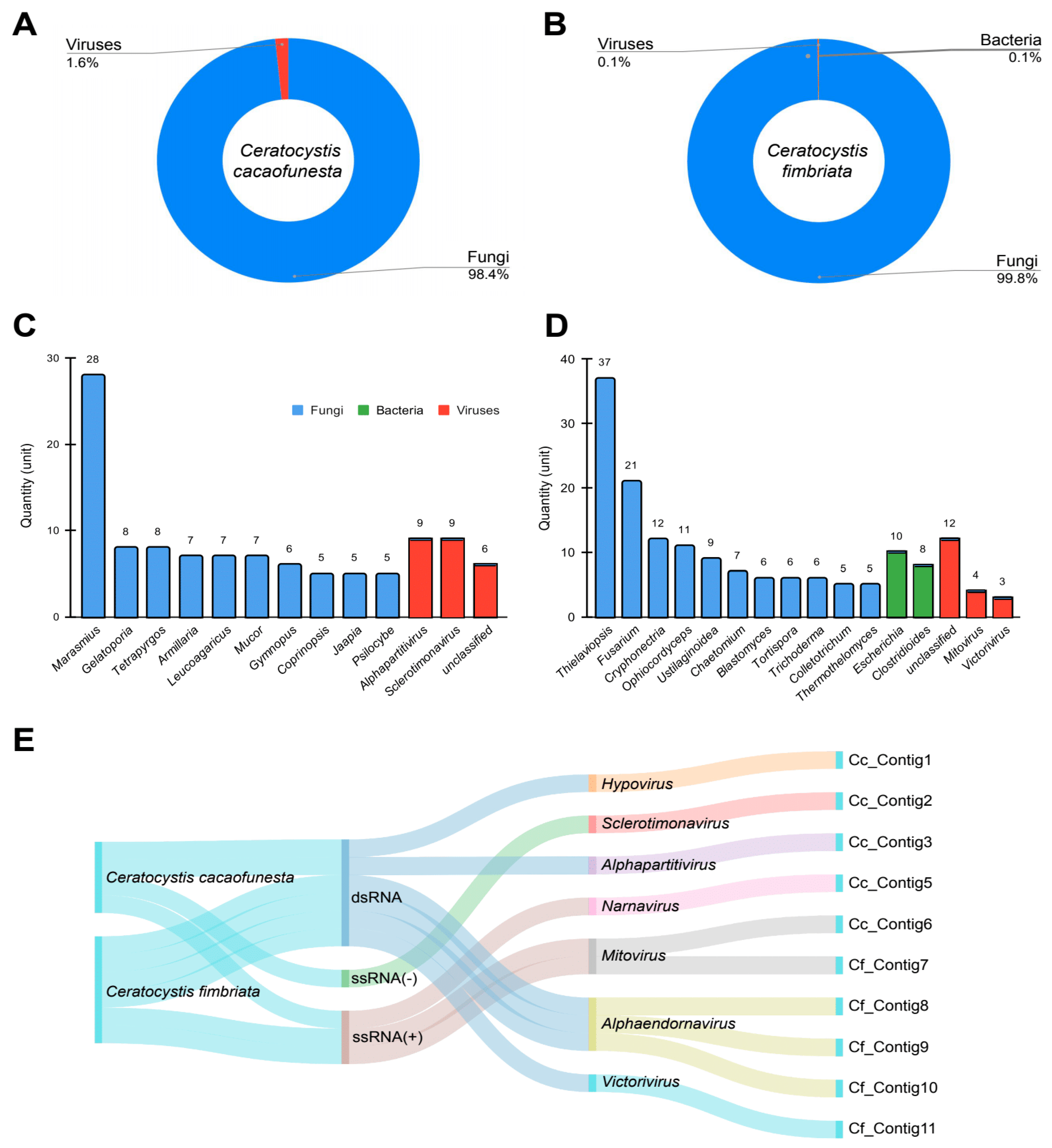 Pathogens 12 00287 g001