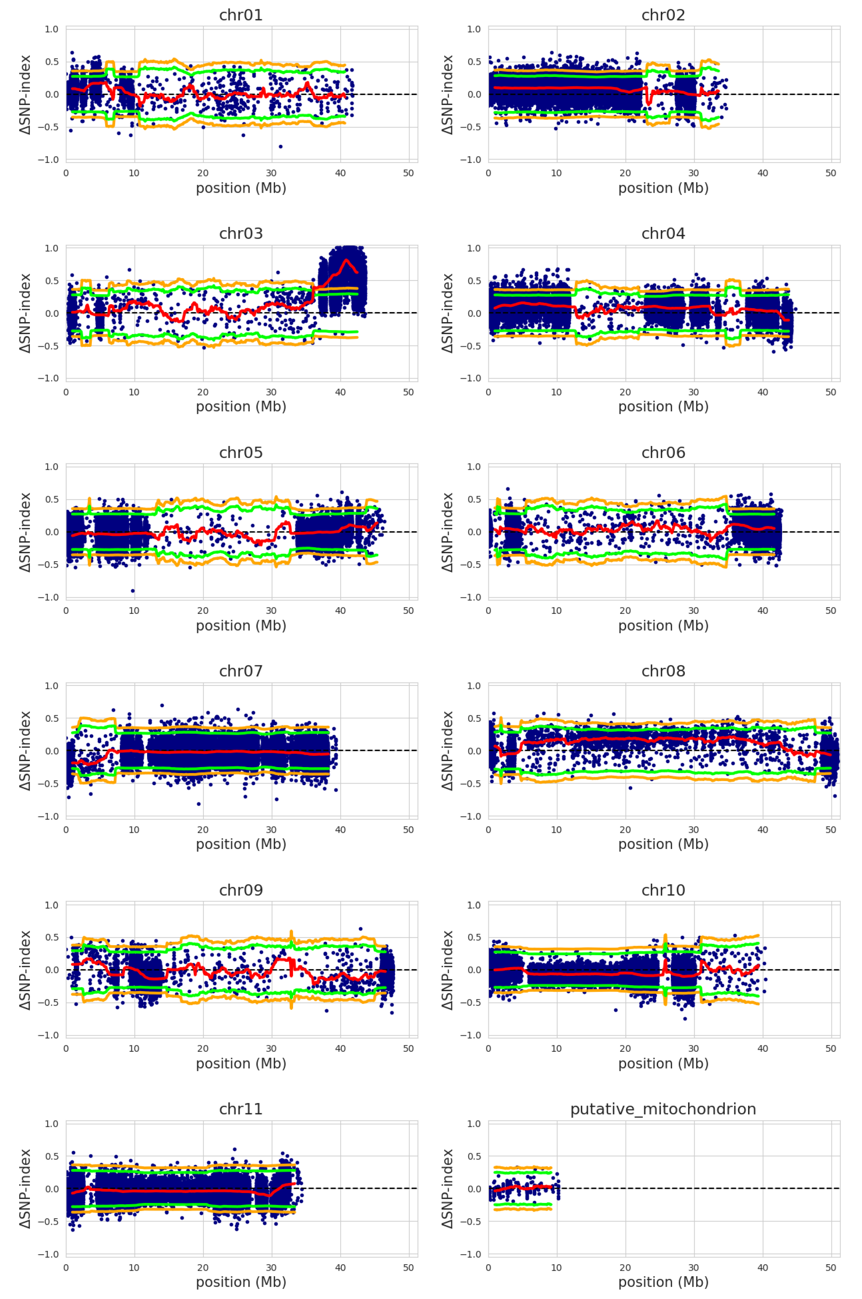 Pathogens 12 00289 g002