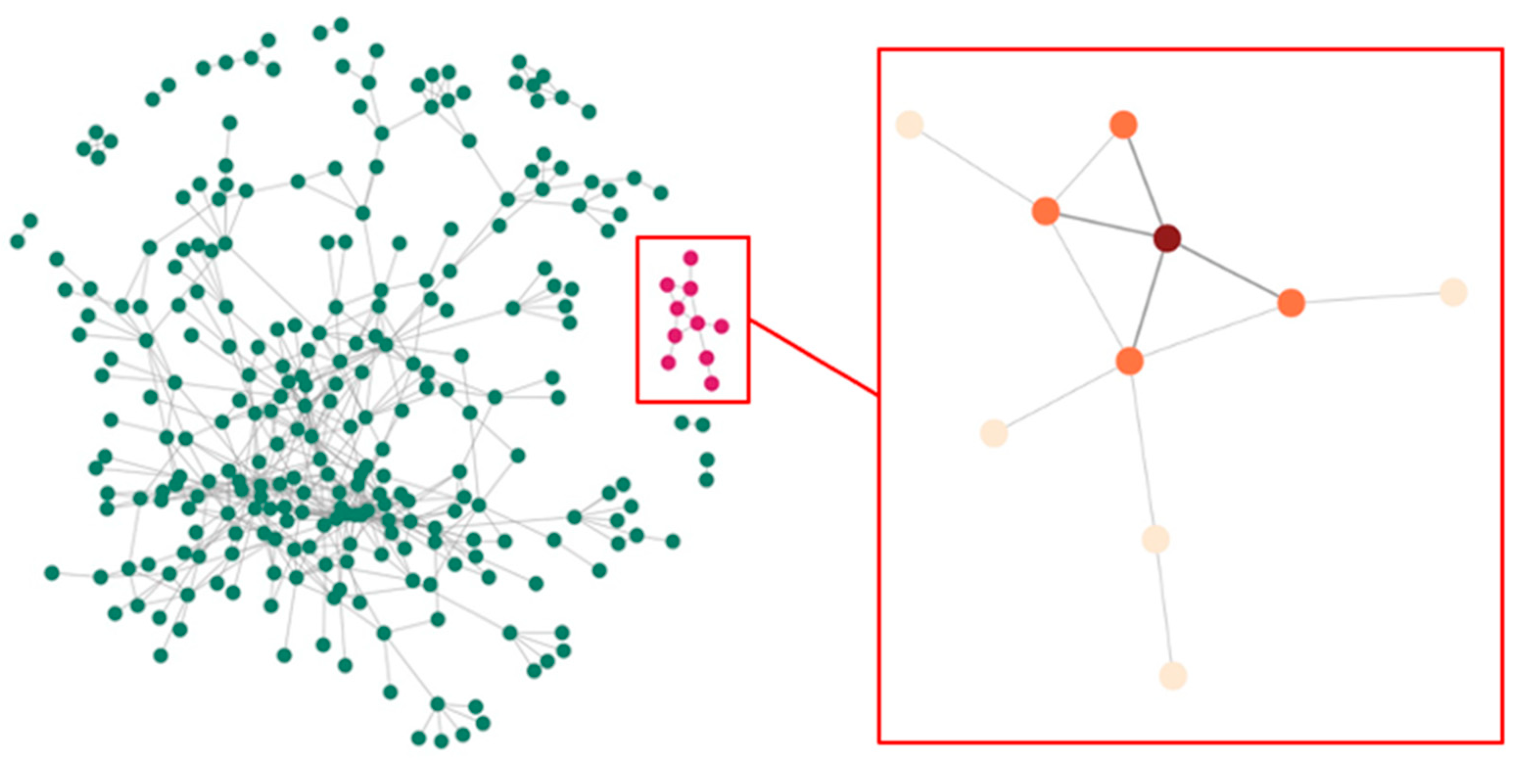 Pathogens 12 00326 g005