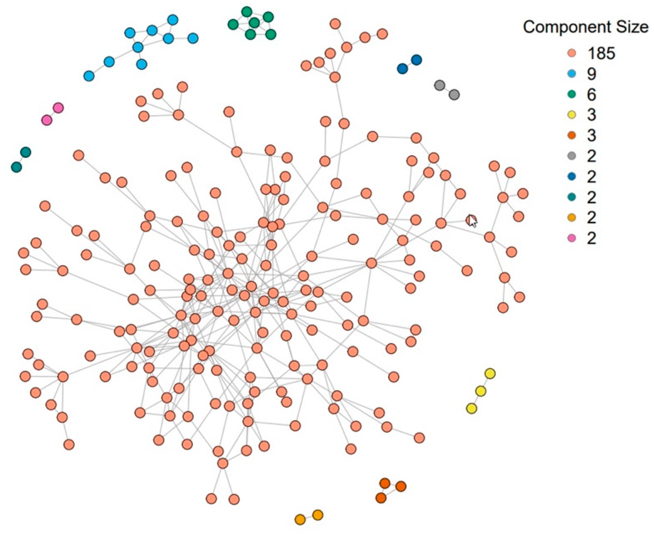 Pathogens 12 00326 g006
