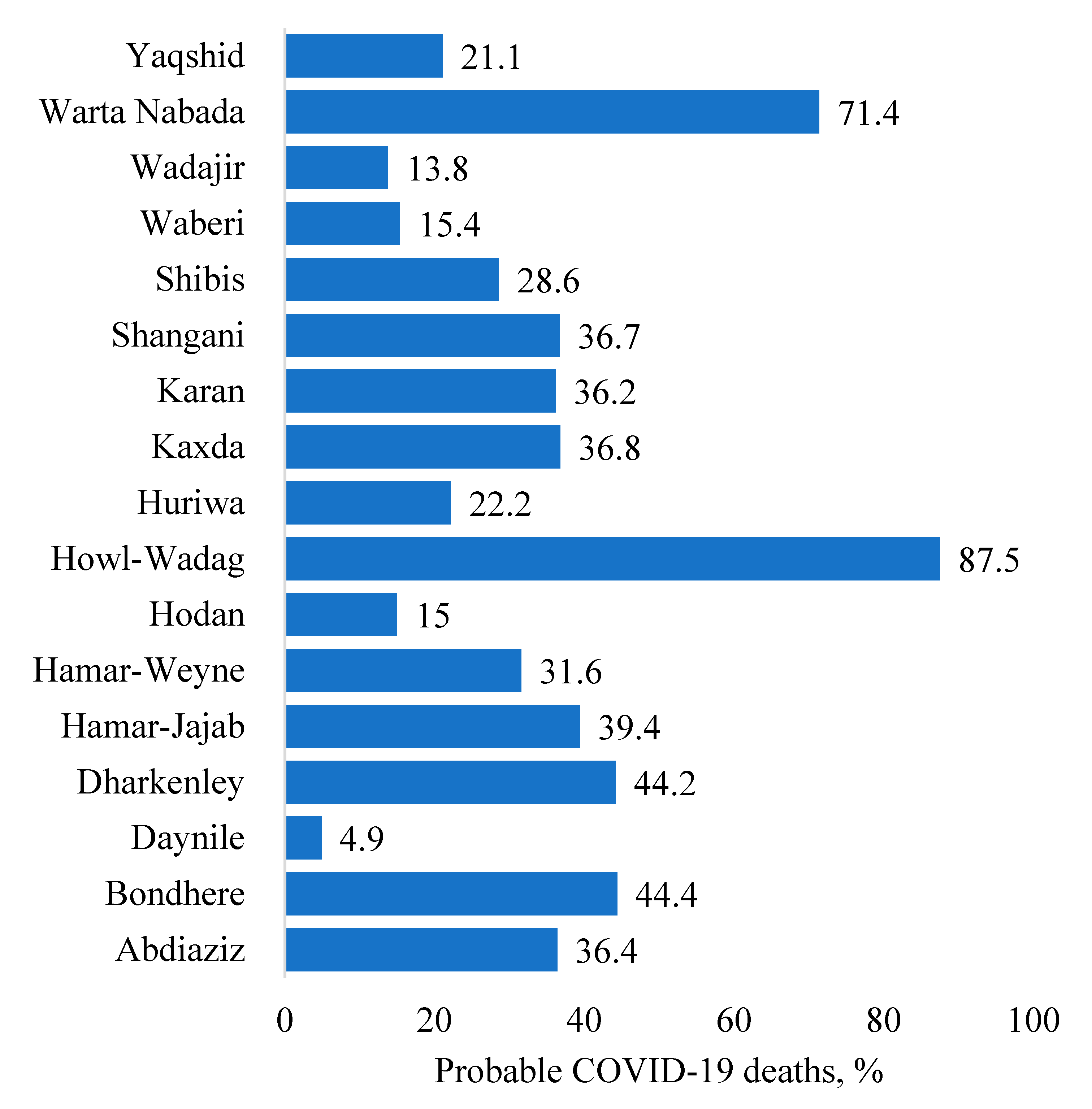 Pathogens 12 00328 g001