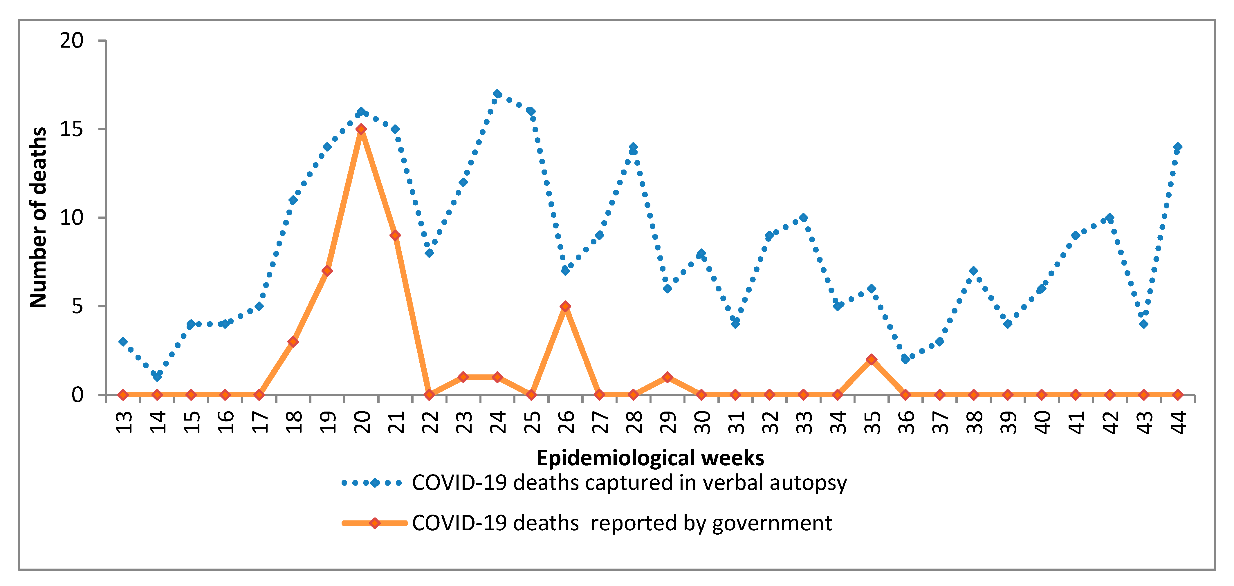 Pathogens 12 00328 g002