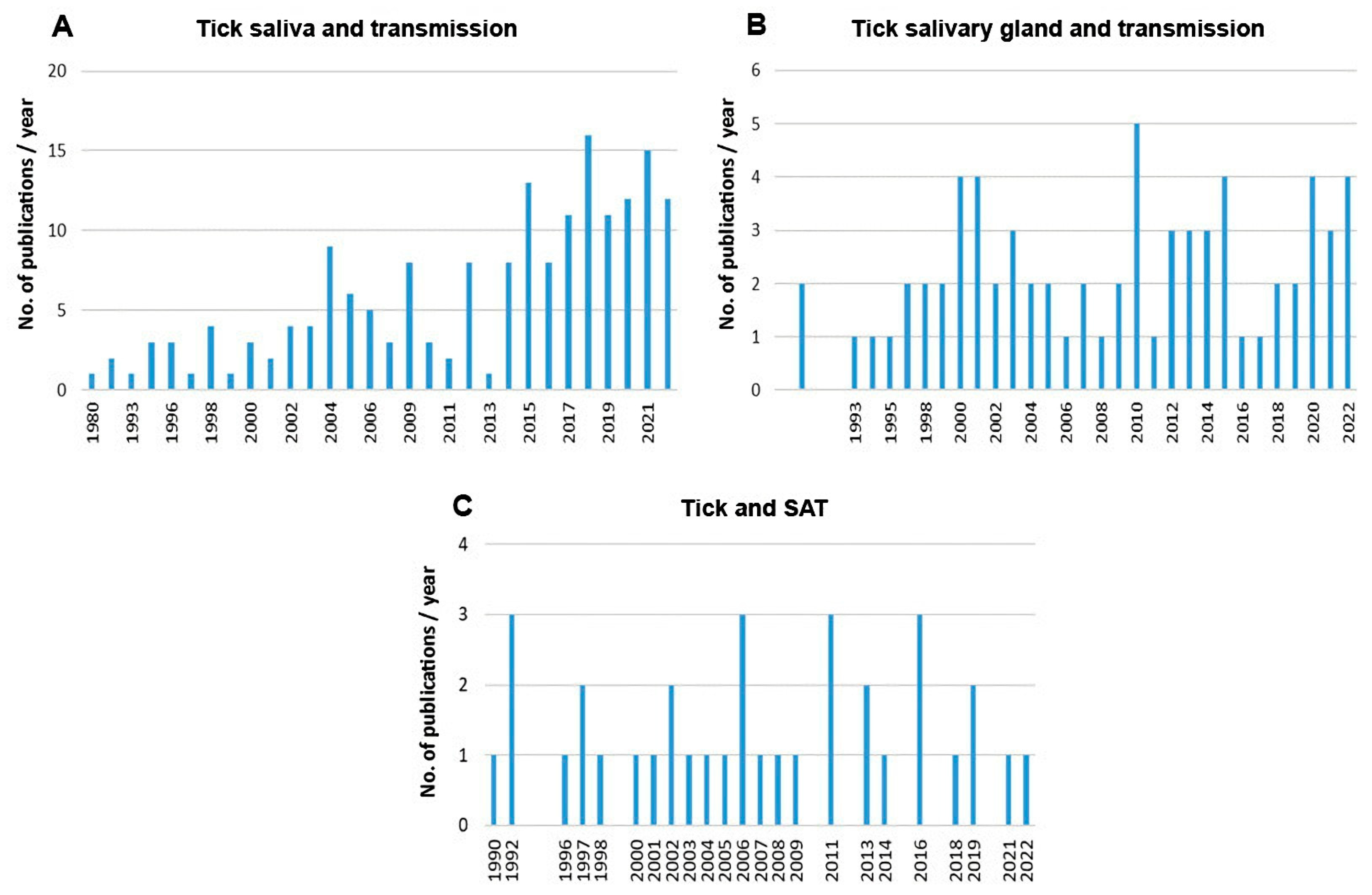 Pathogens 12 00334 g002