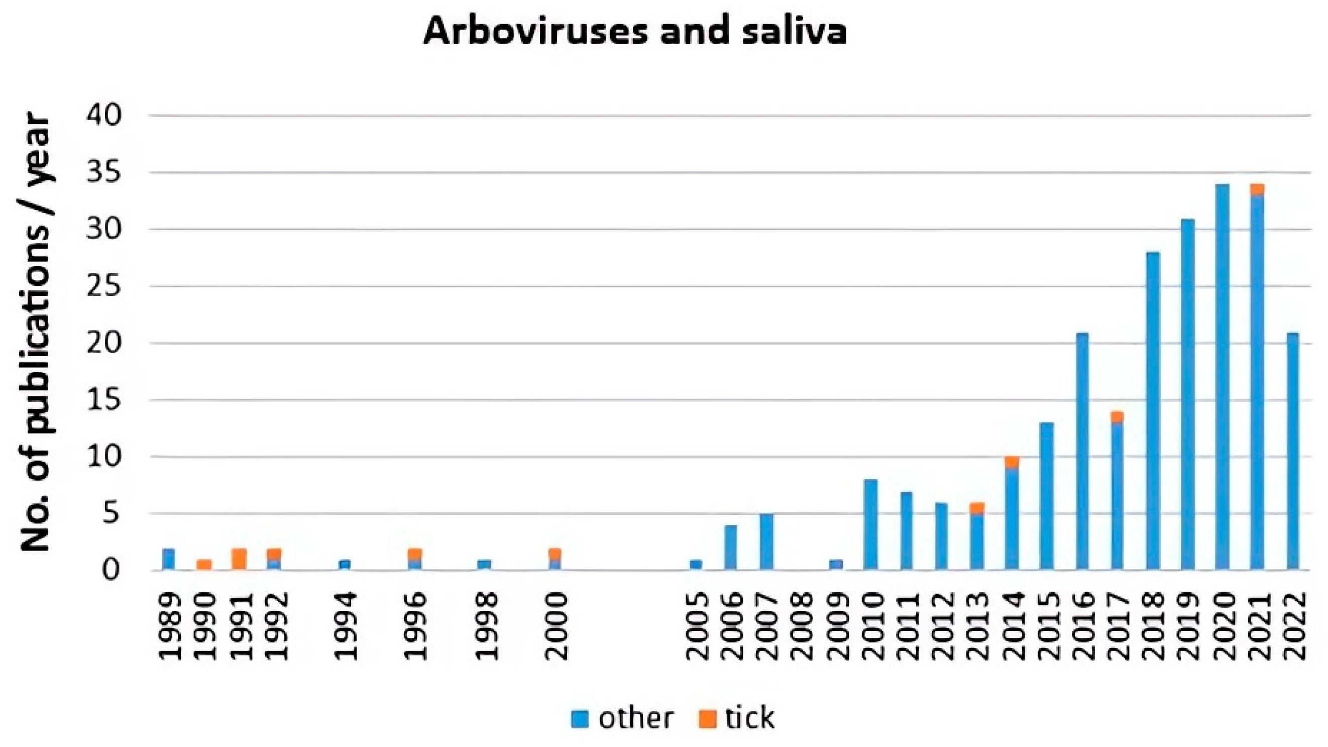 Pathogens 12 00334 g003