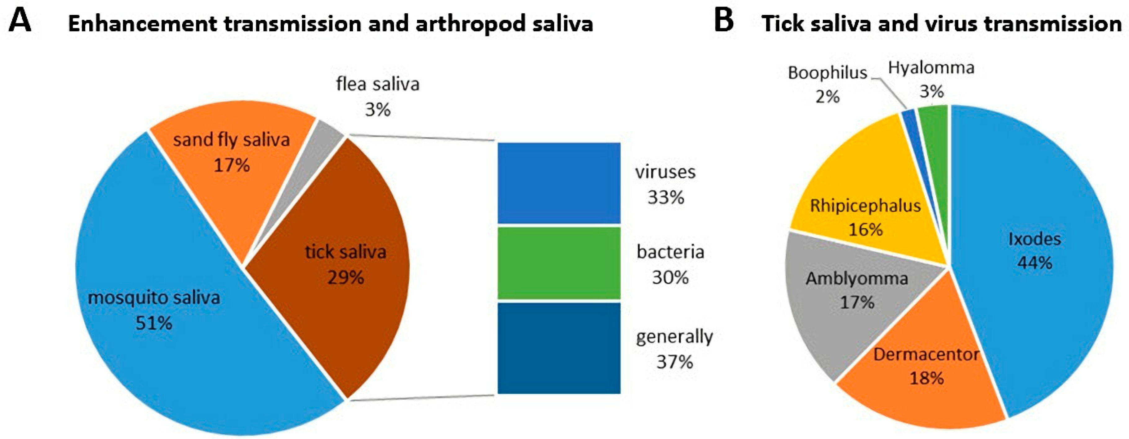 Pathogens 12 00334 g004