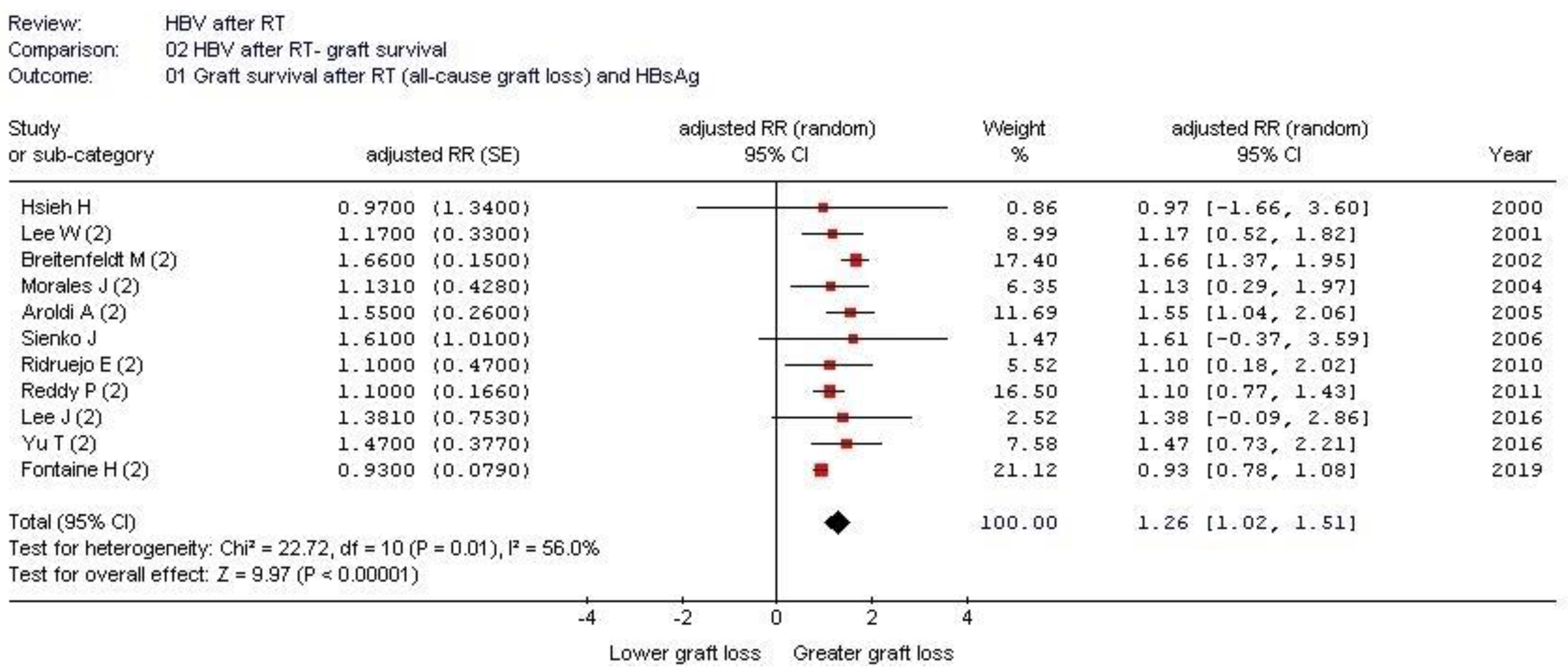 Pathogens 12 00340 g004