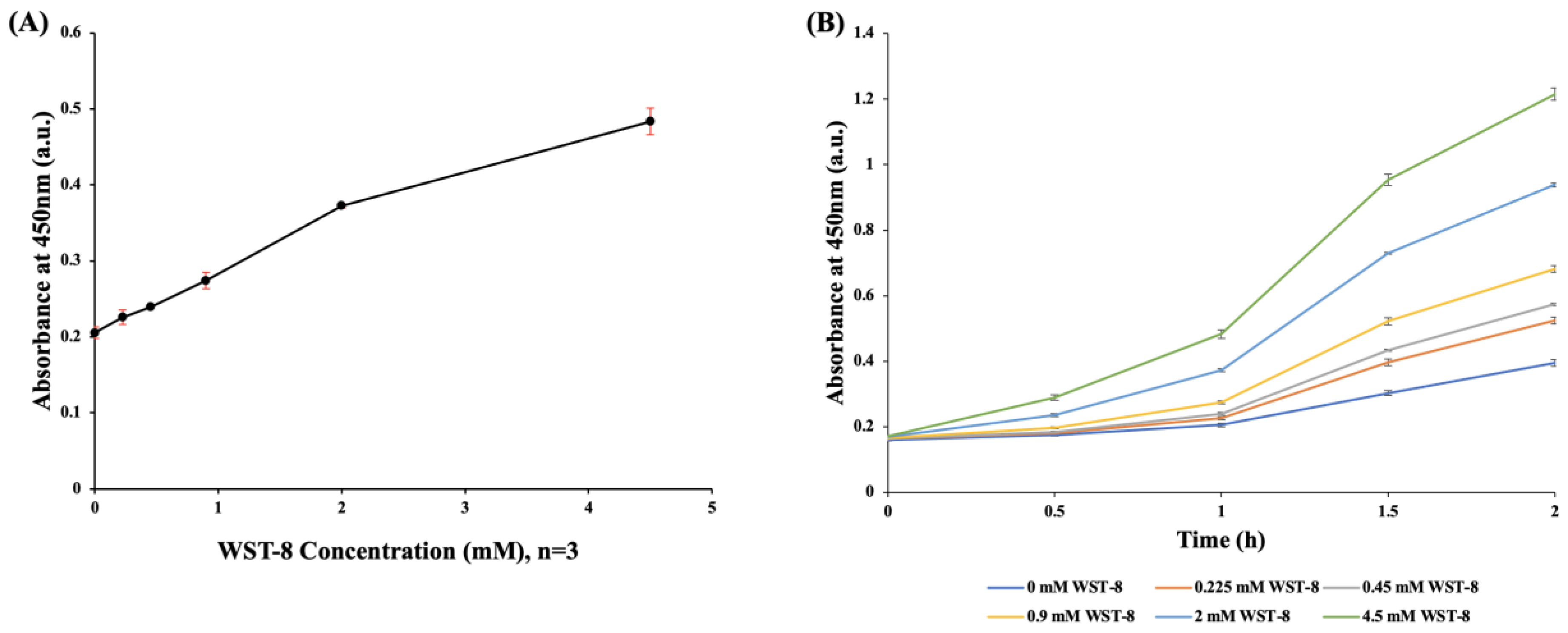Pathogens 12 00343 g002