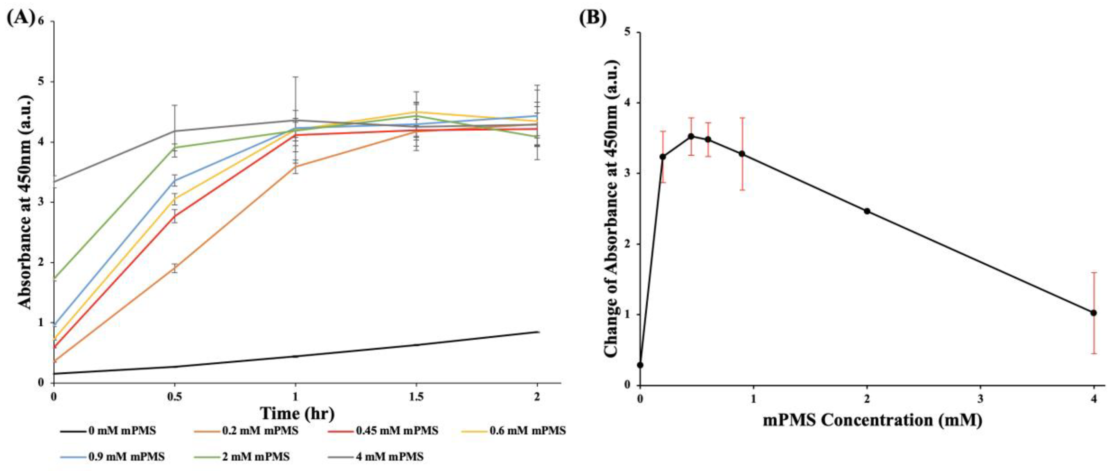 Pathogens 12 00343 g003