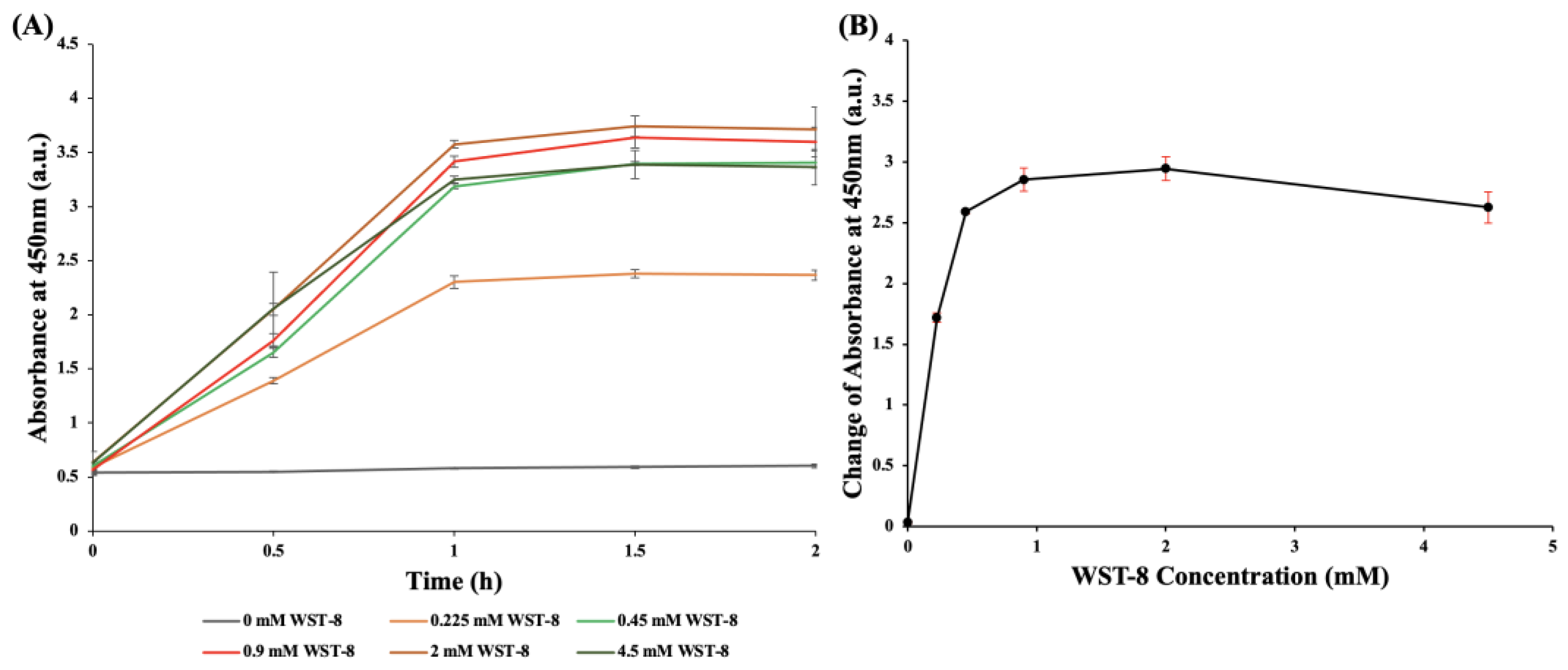 Pathogens 12 00343 g004