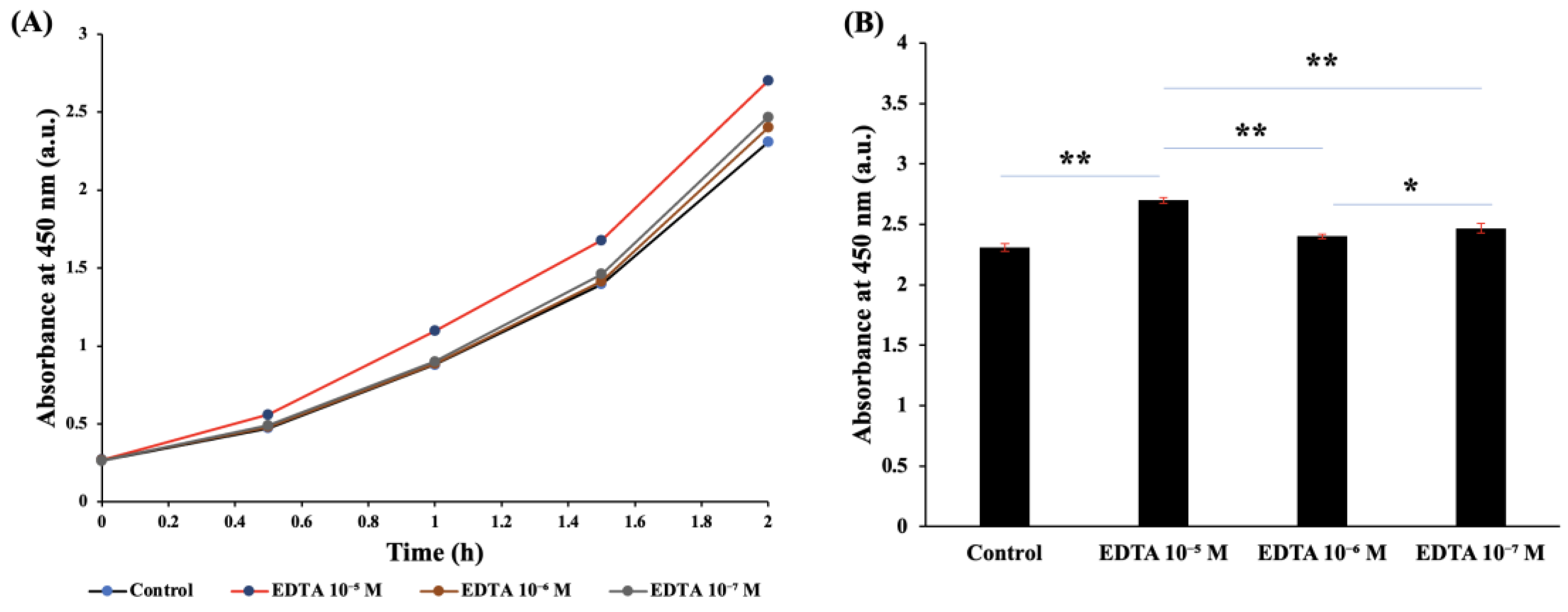 Pathogens 12 00343 g005