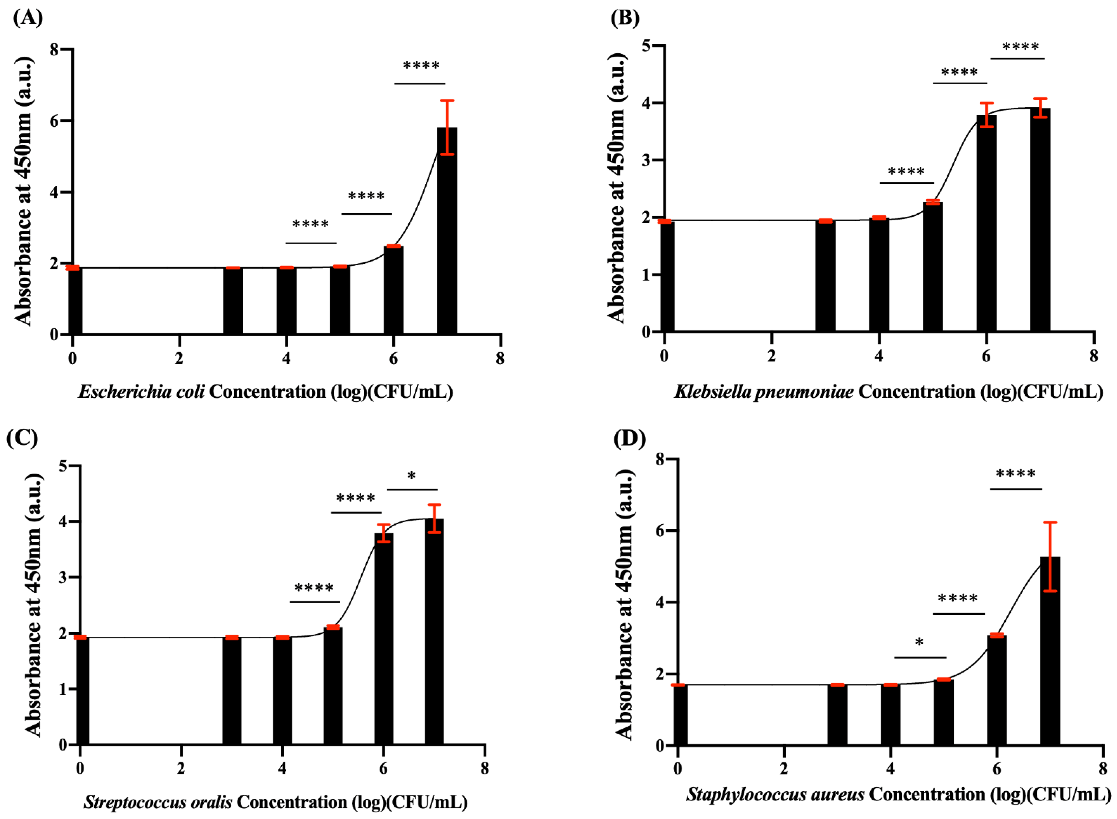 Pathogens 12 00343 g006