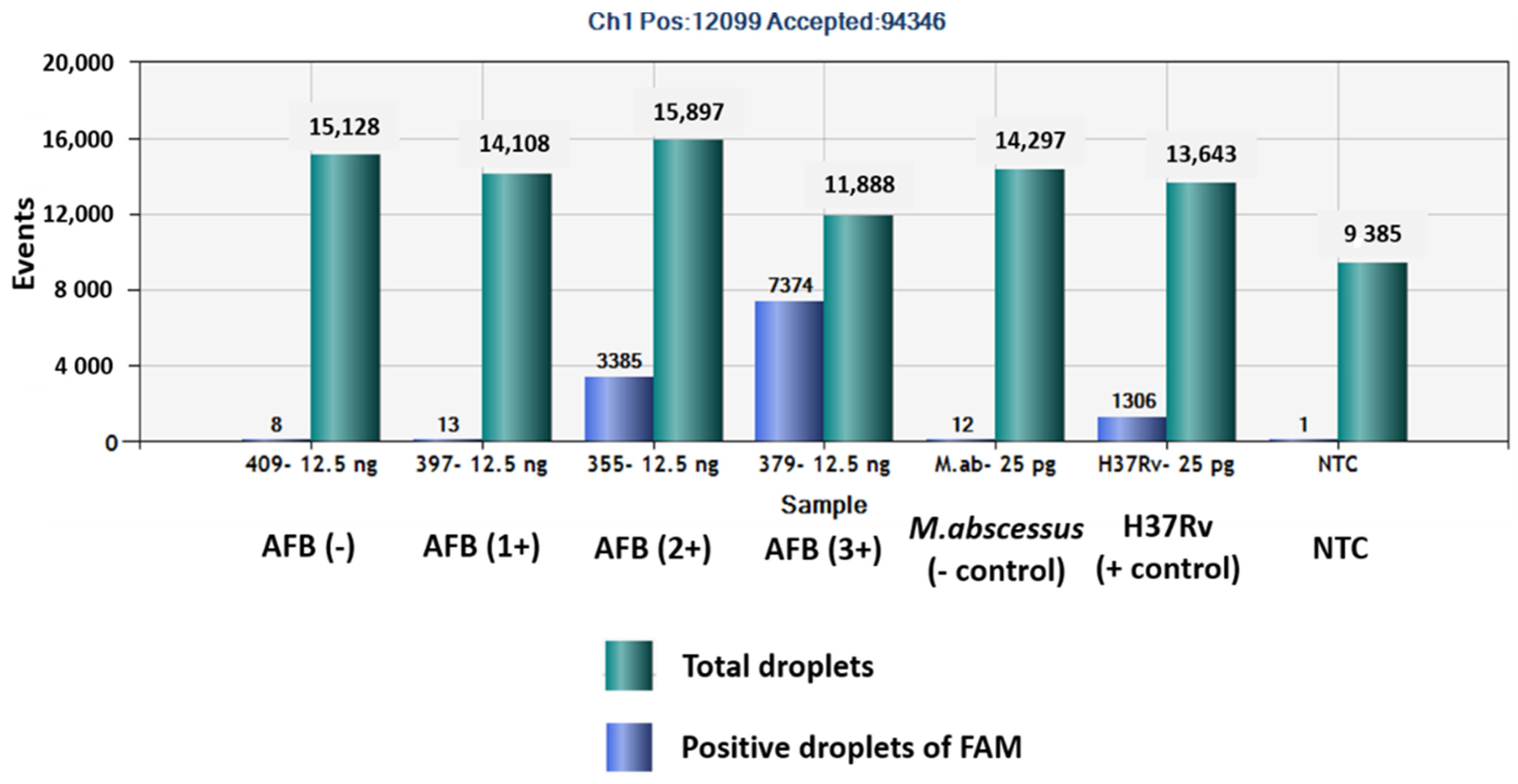 Pathogens 12 00345 g002 Pathogens 12 00345 g002