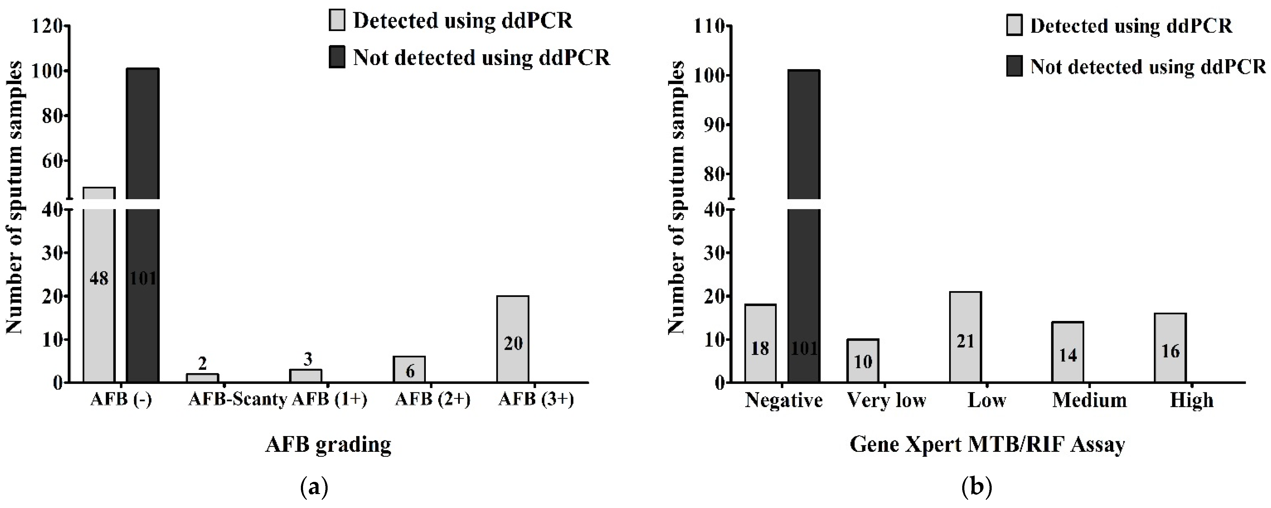 Pathogens 12 00345 g004 Pathogens 12 00345 g004