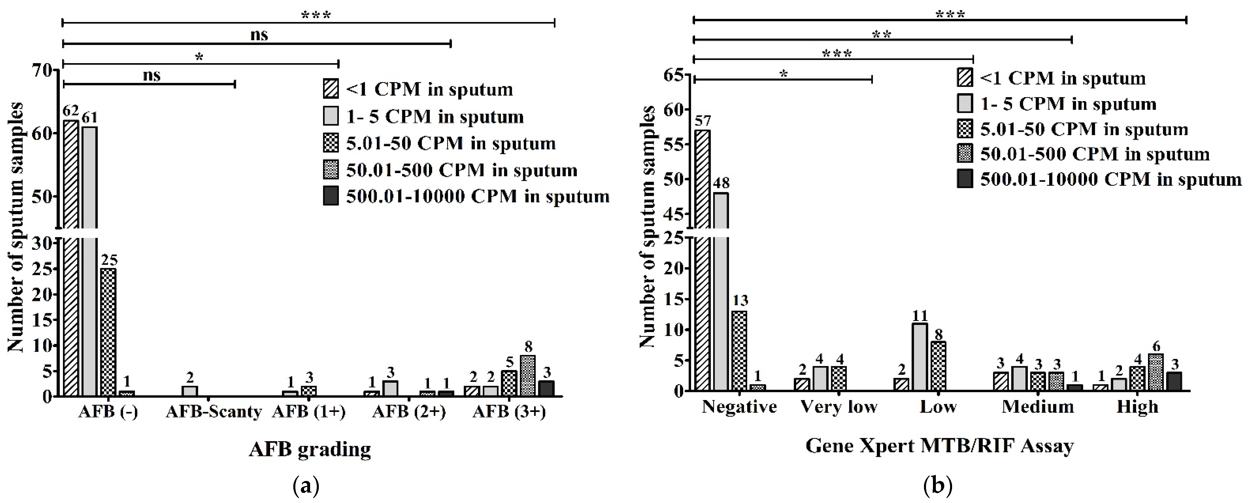 Pathogens 12 00345 g006 Pathogens 12 00345 g006
