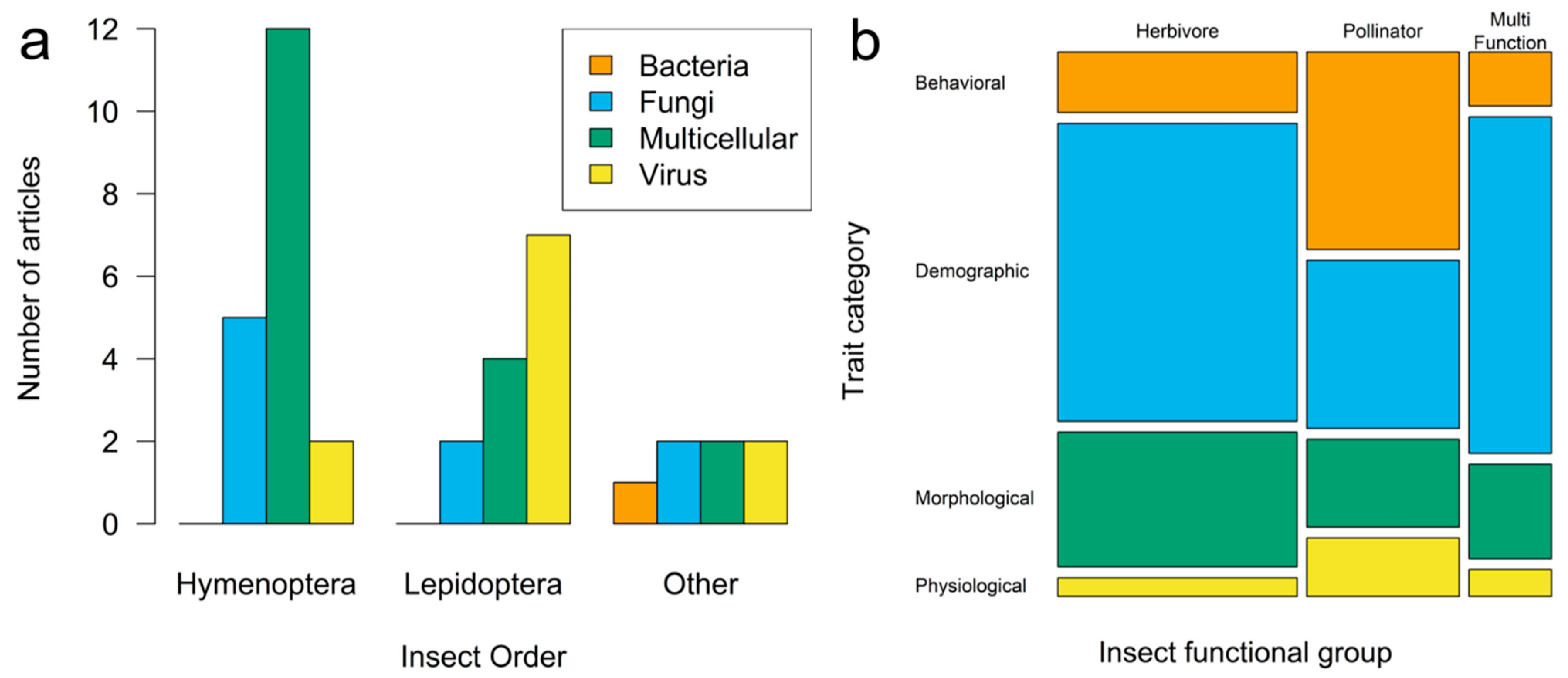 Pathogens 12 00347 g002