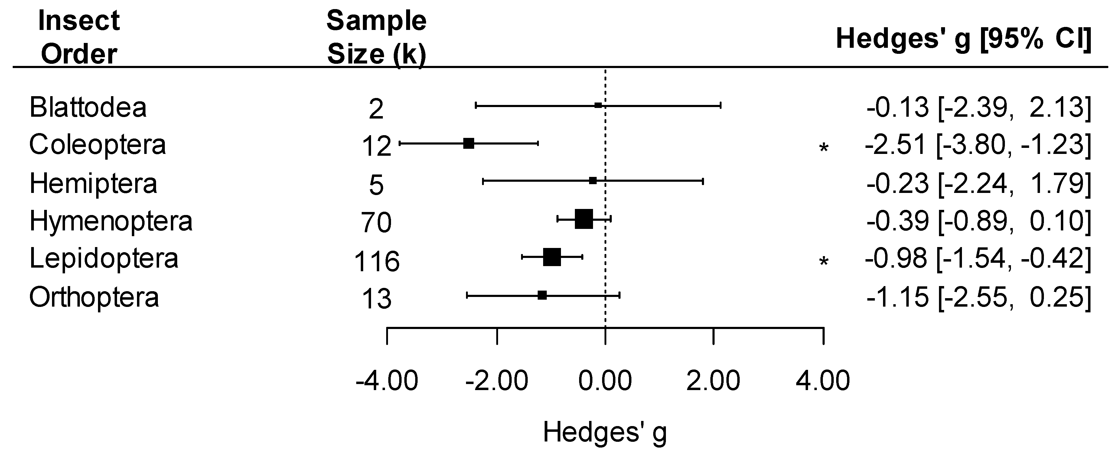 Pathogens 12 00347 g004