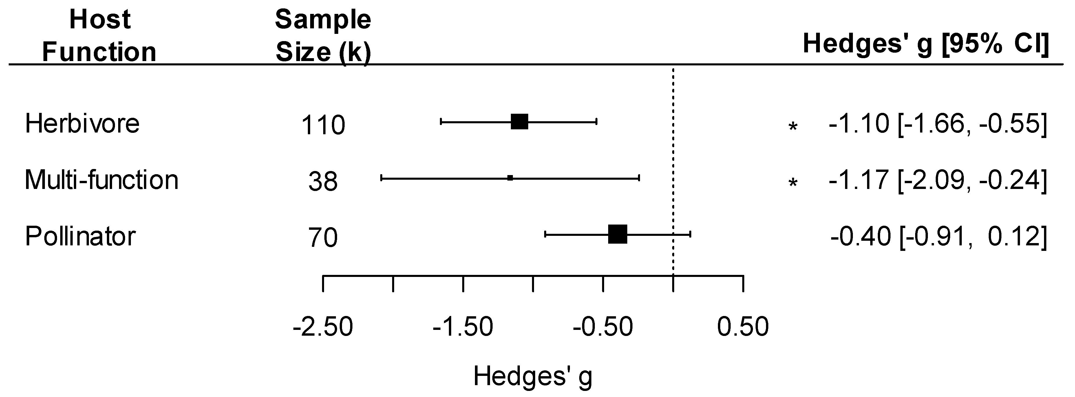 Pathogens 12 00347 g005