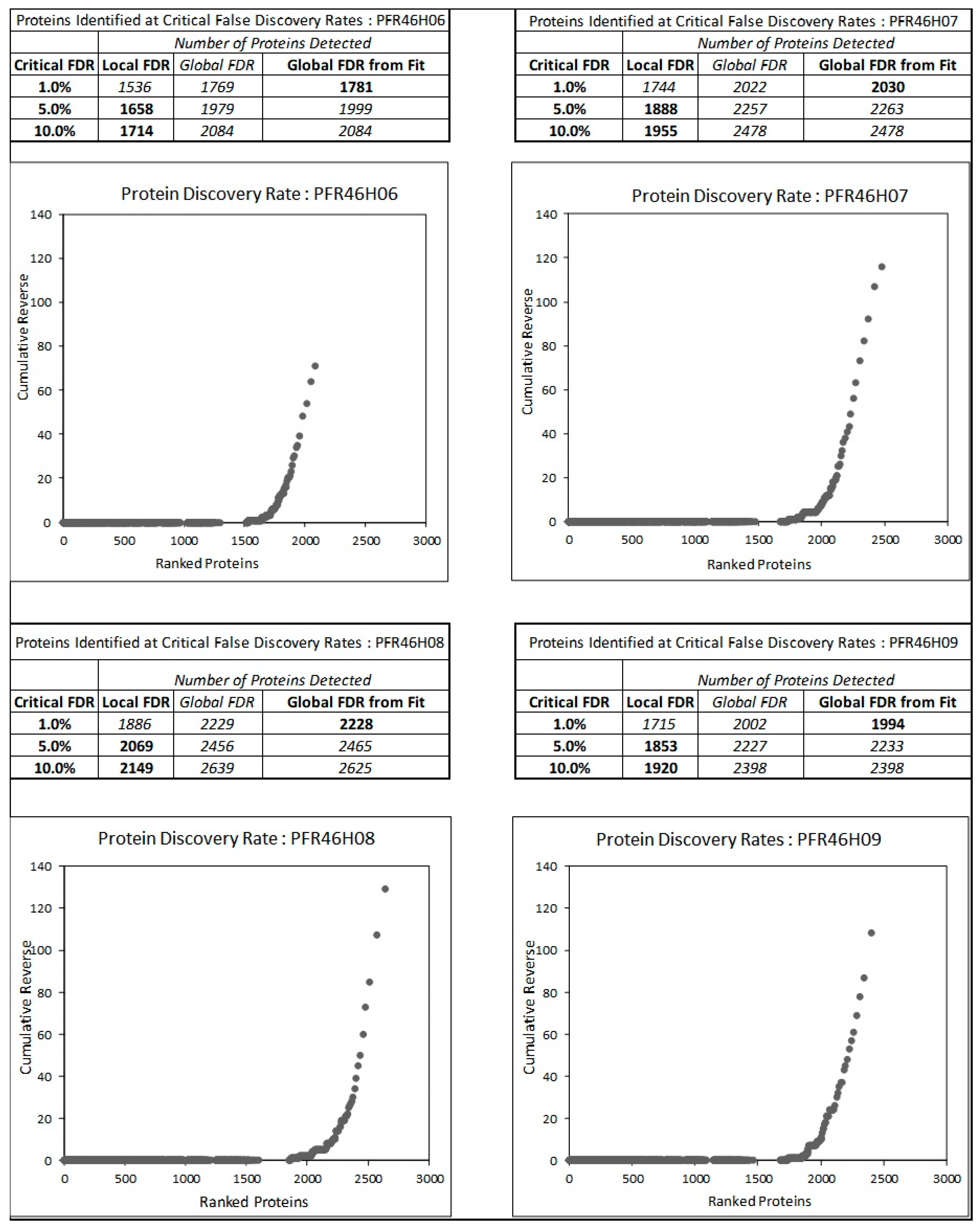Pathogens 12 00349 g003