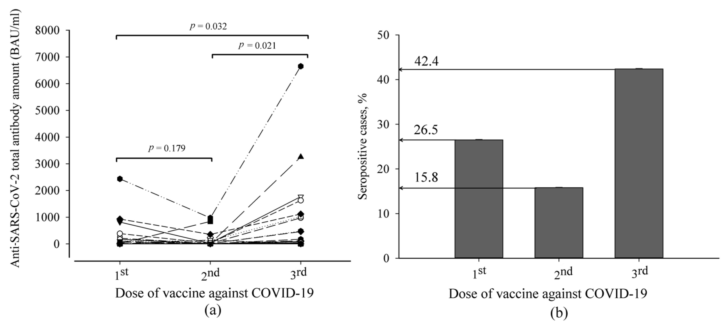 Pathogens 12 00351 g001