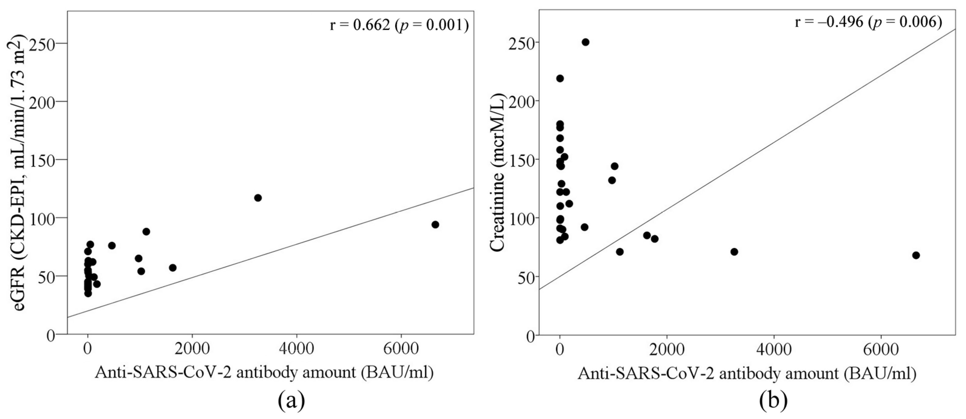 Pathogens 12 00351 g002