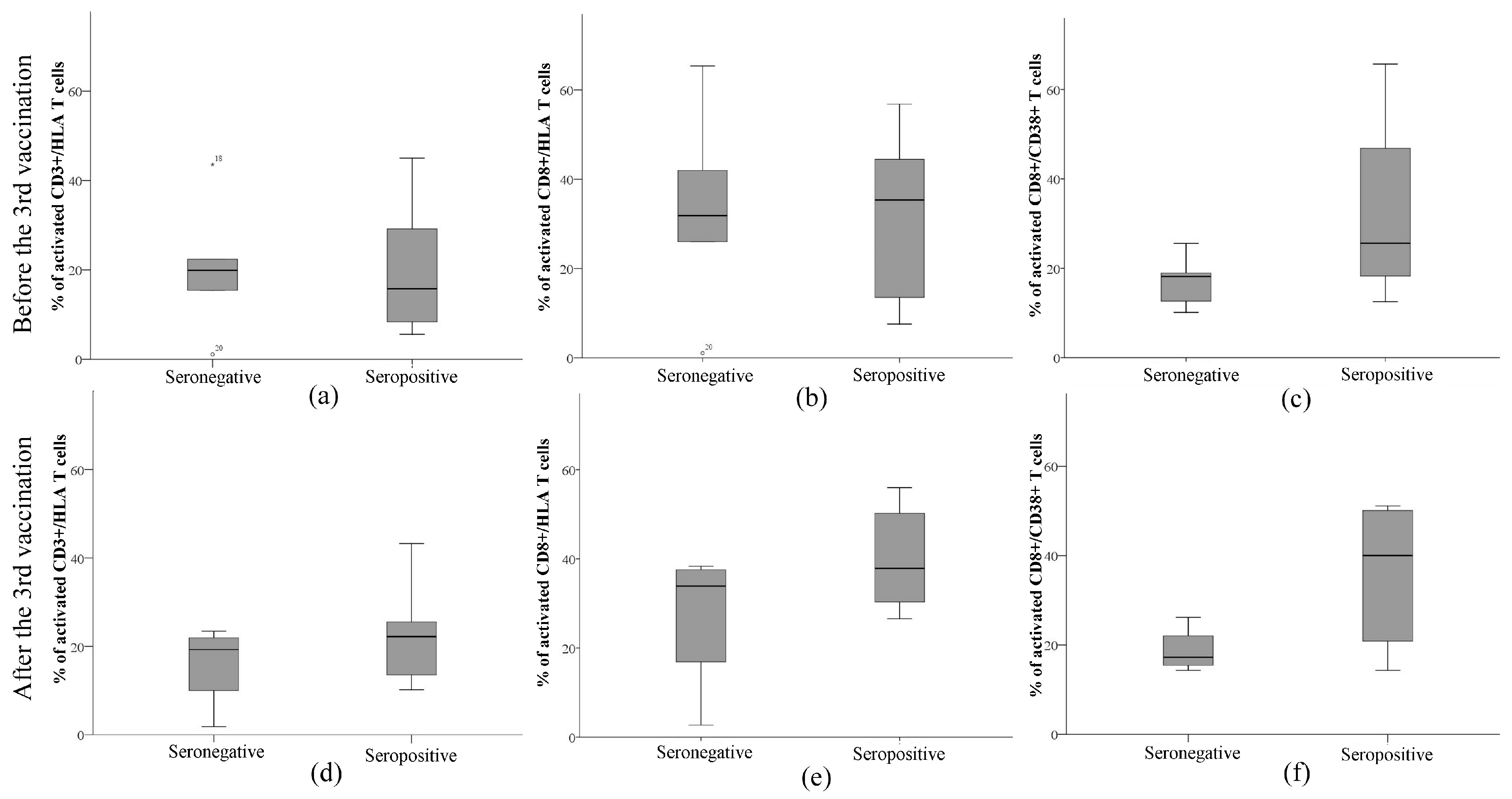 Pathogens 12 00351 g003
