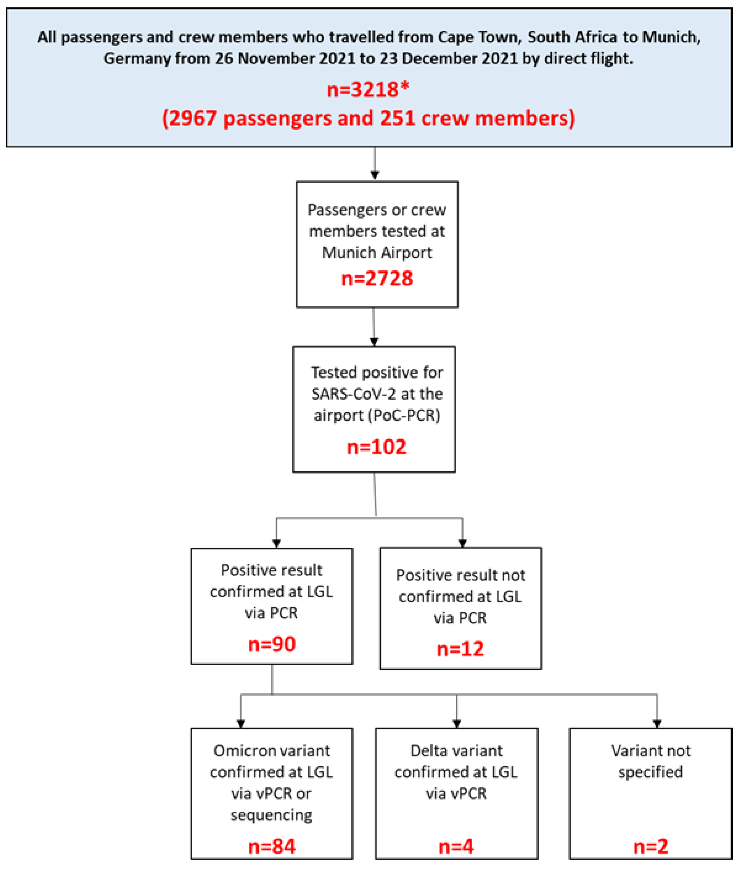 Pathogens 12 00354 g001