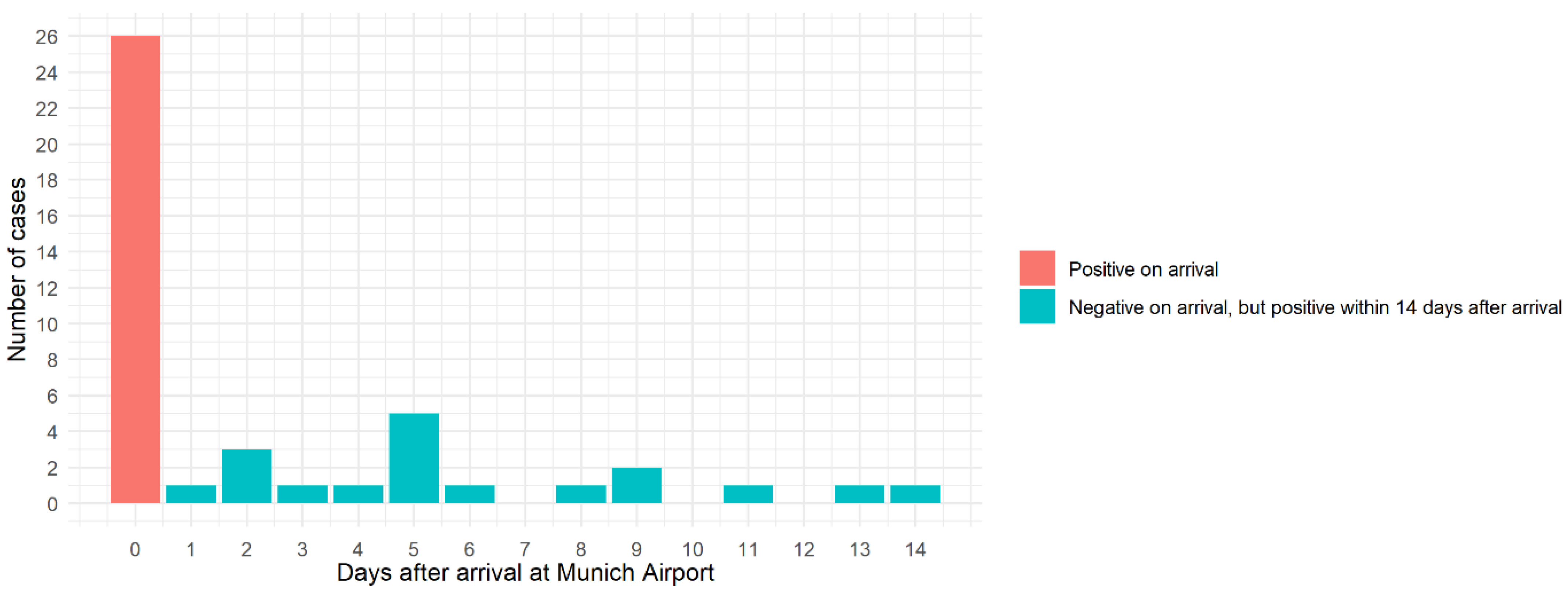 Pathogens 12 00354 g002