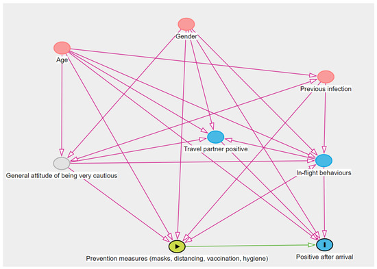 Pathogens 12 00354 g0a2 550