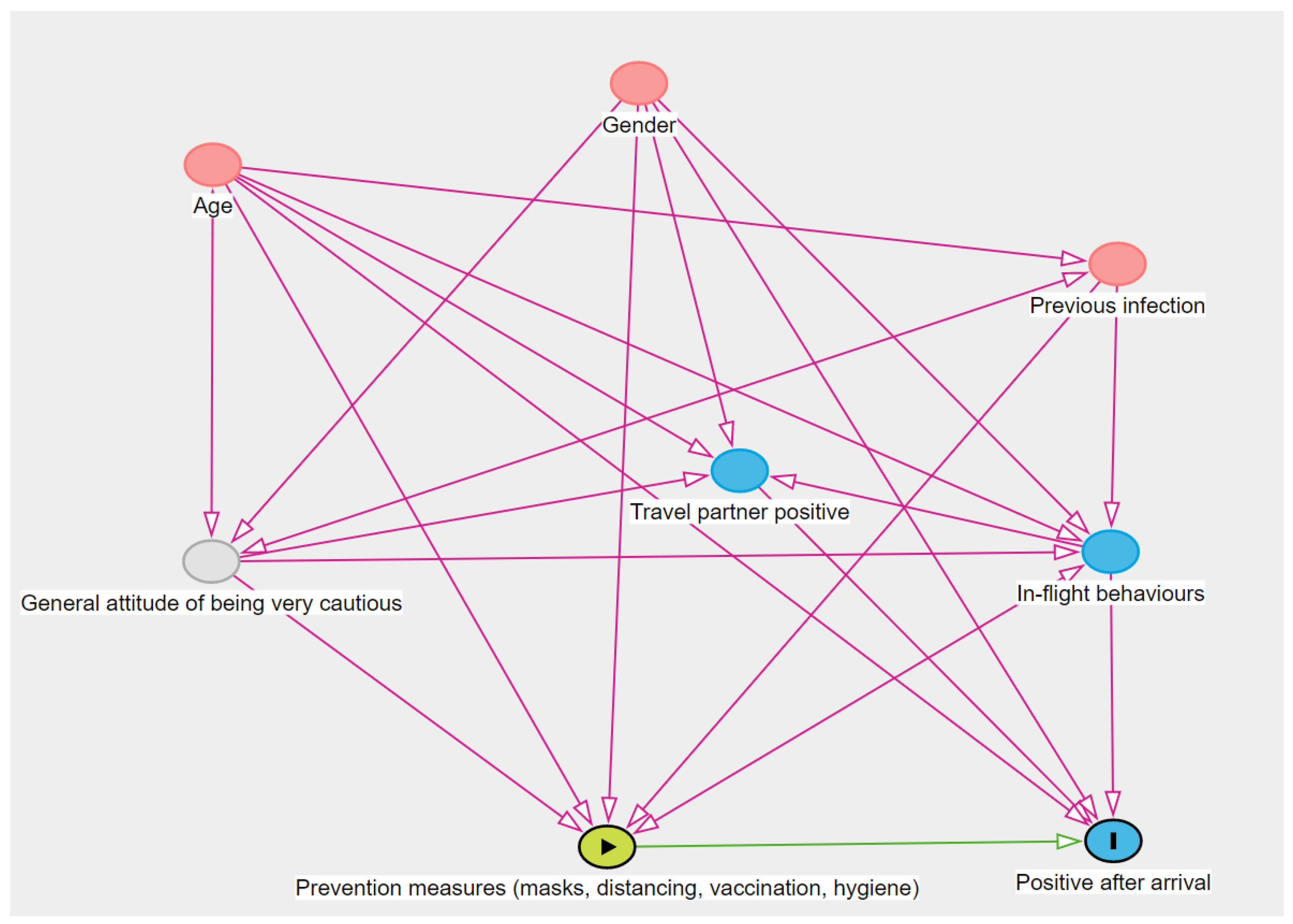 Pathogens 12 00354 g0a2