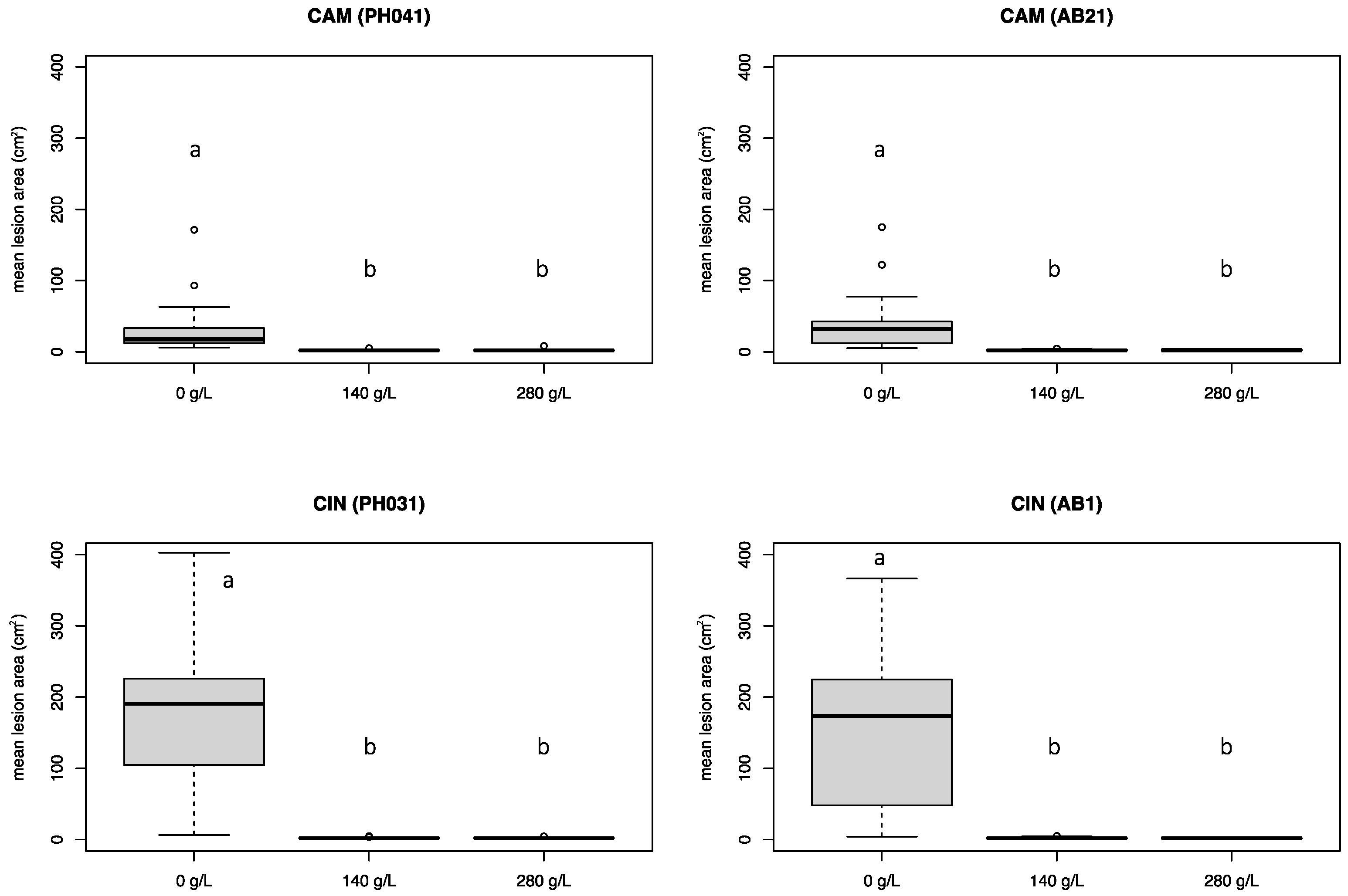 Pathogens 12 00365 g005