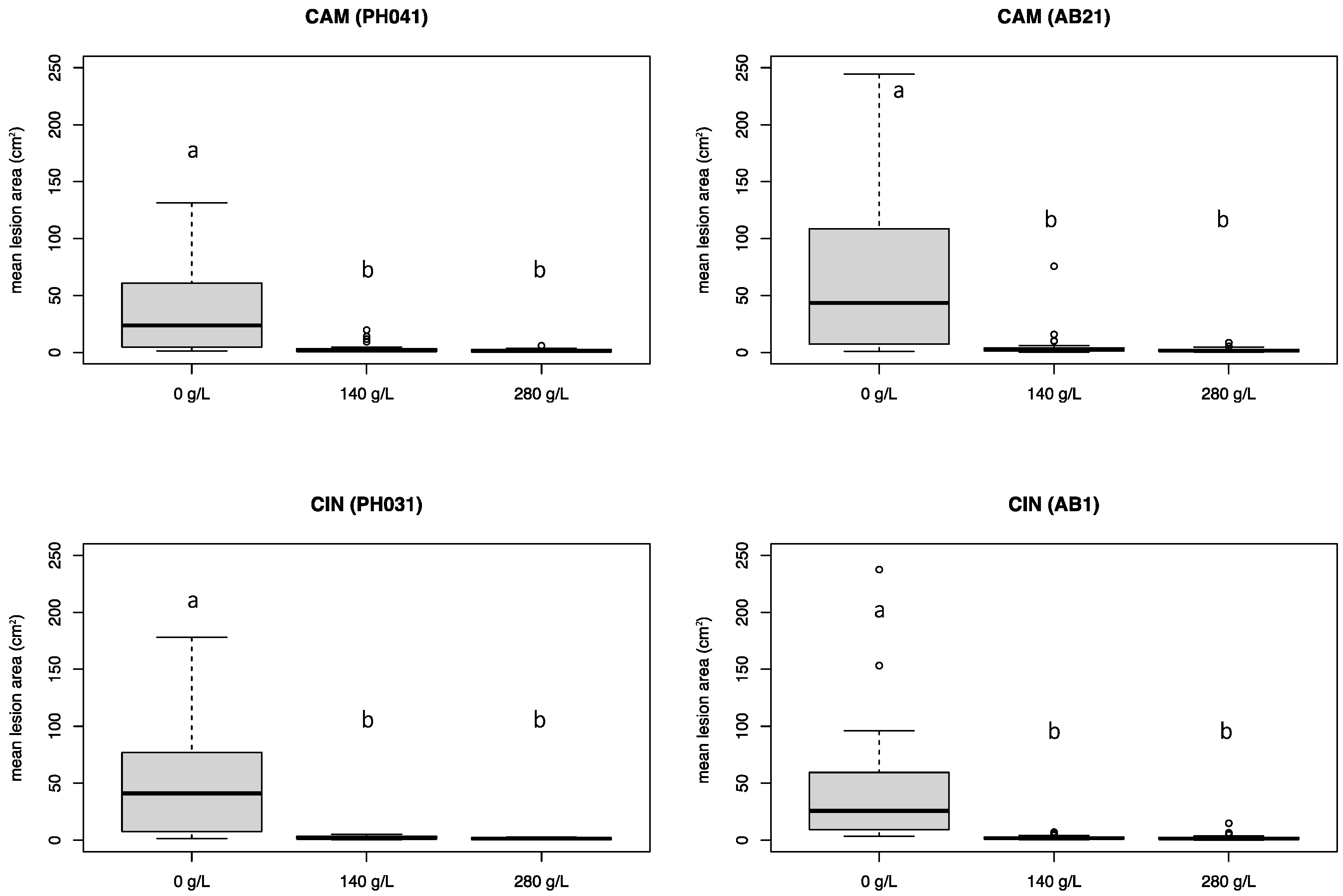 Pathogens 12 00365 g007