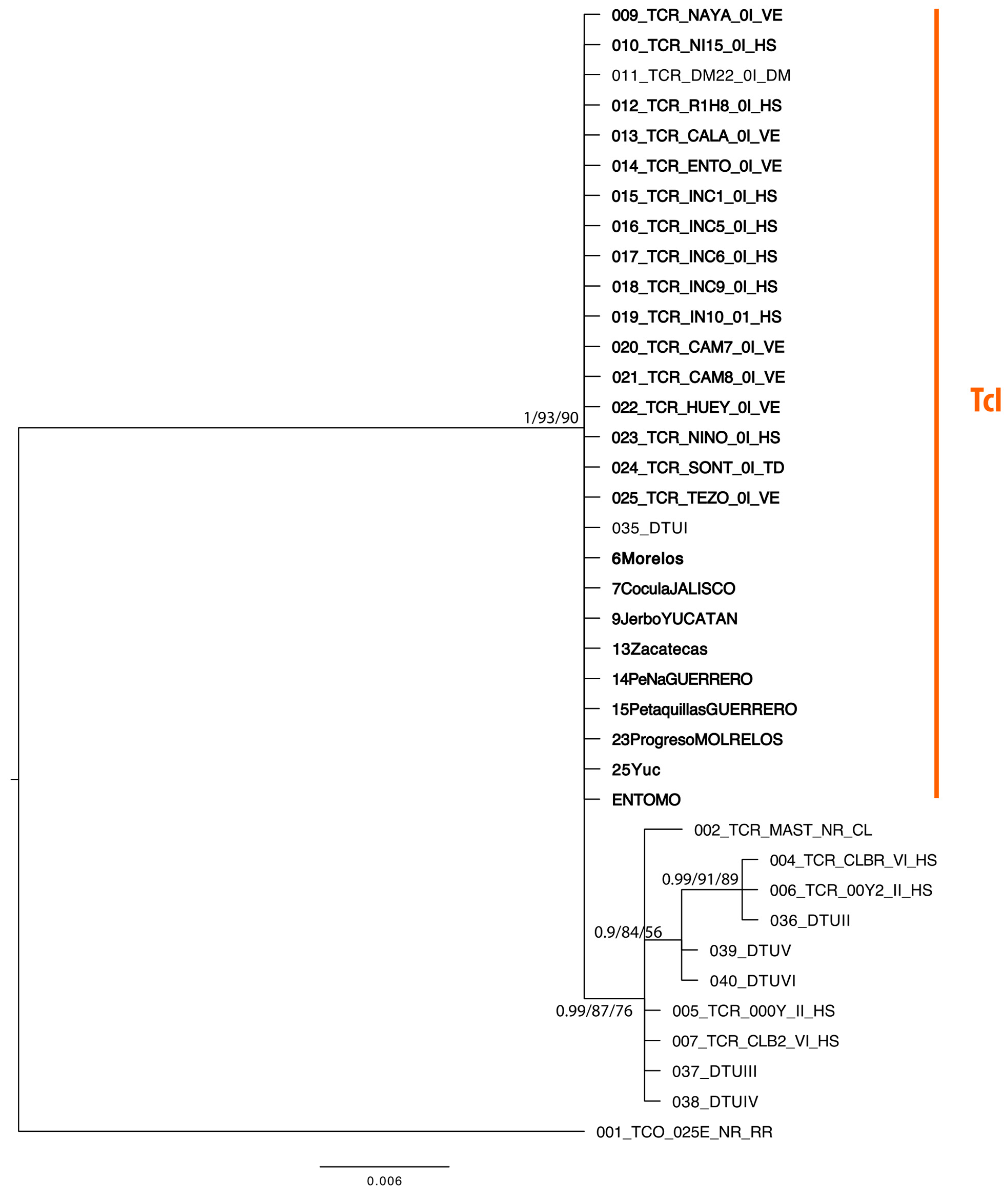 Pathogens 12 00368 g002