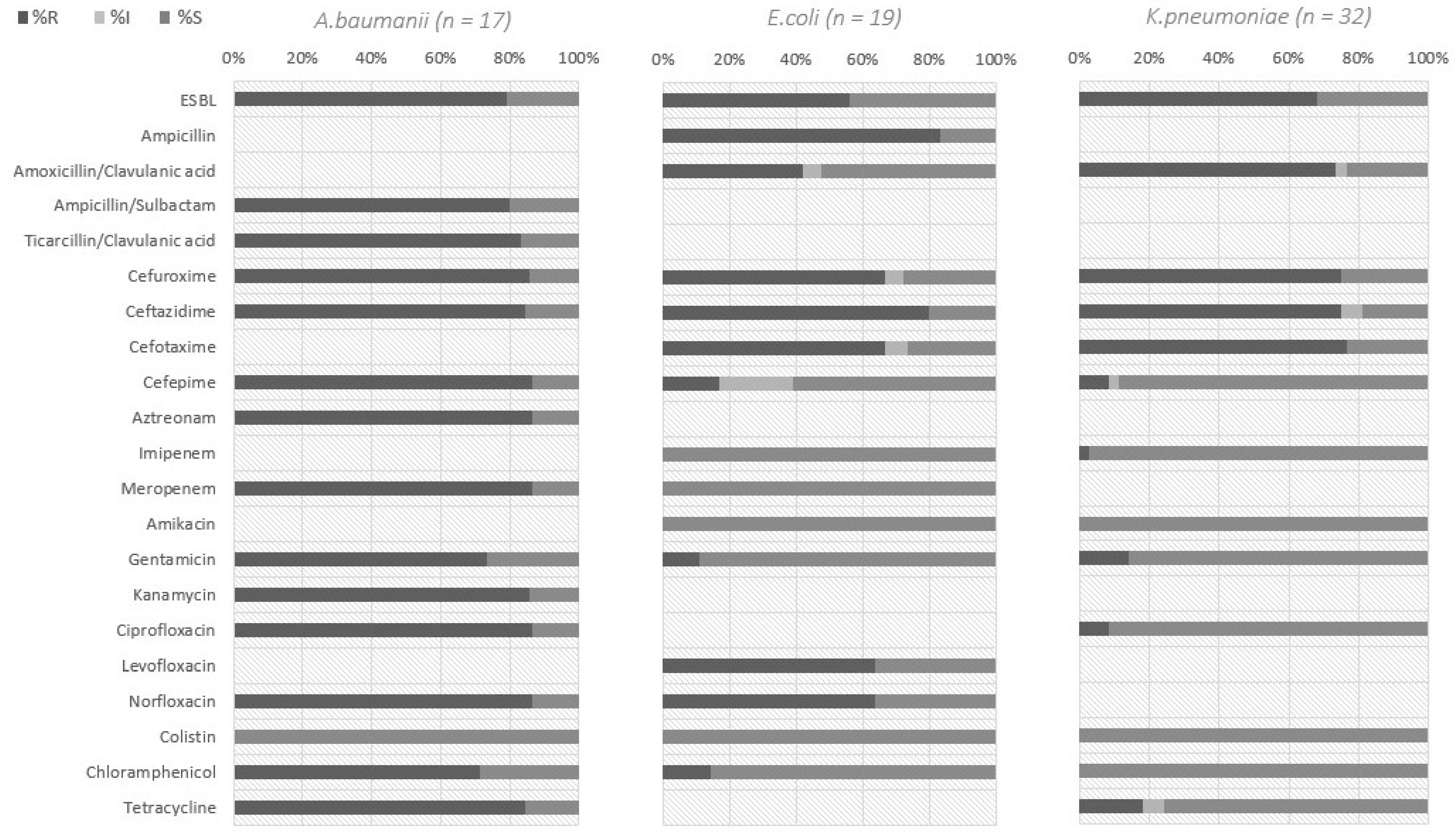 Pathogens 12 00370 g001 Pathogens 12 00370 g001