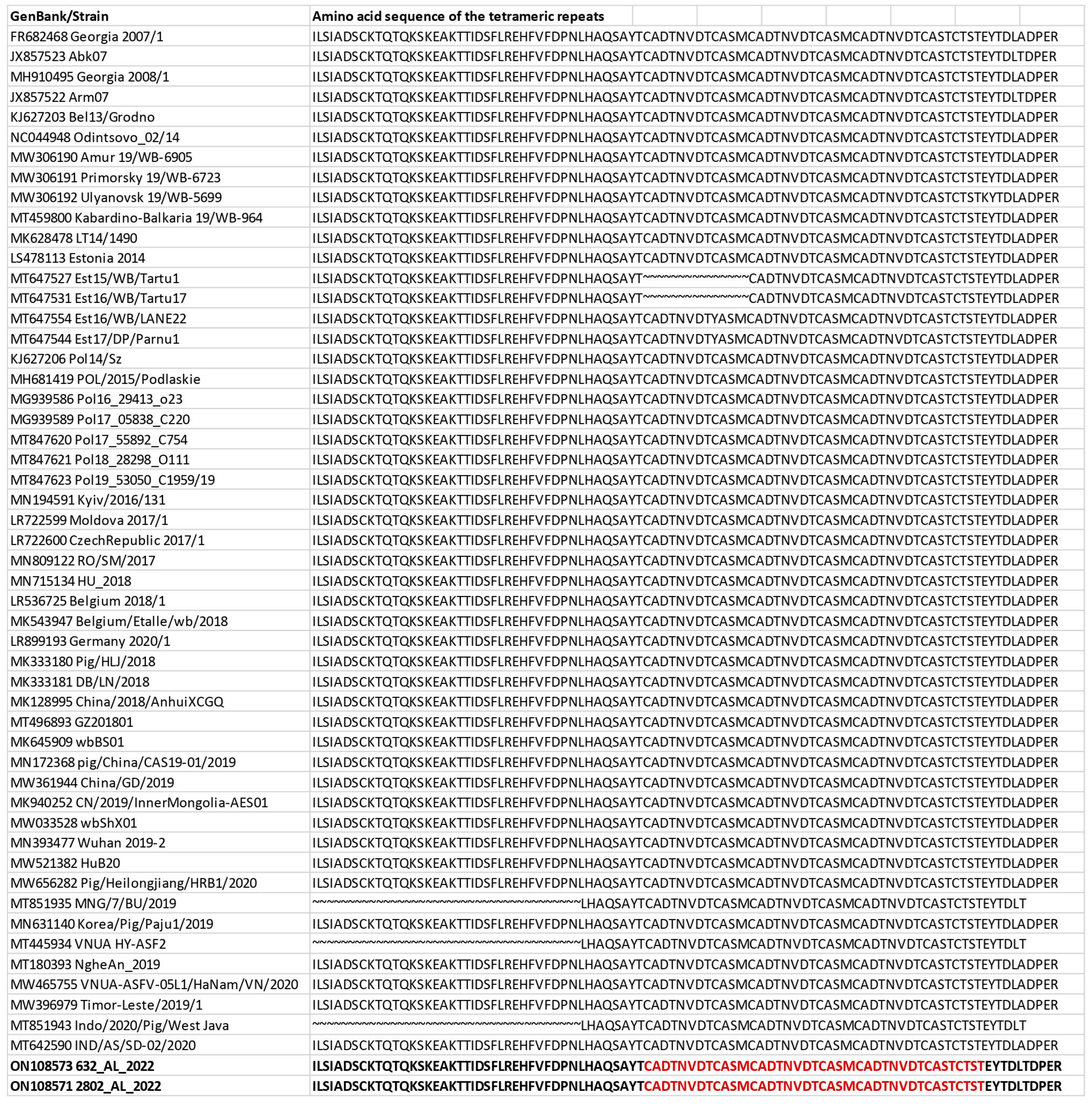 Pathogens 12 00372 g003