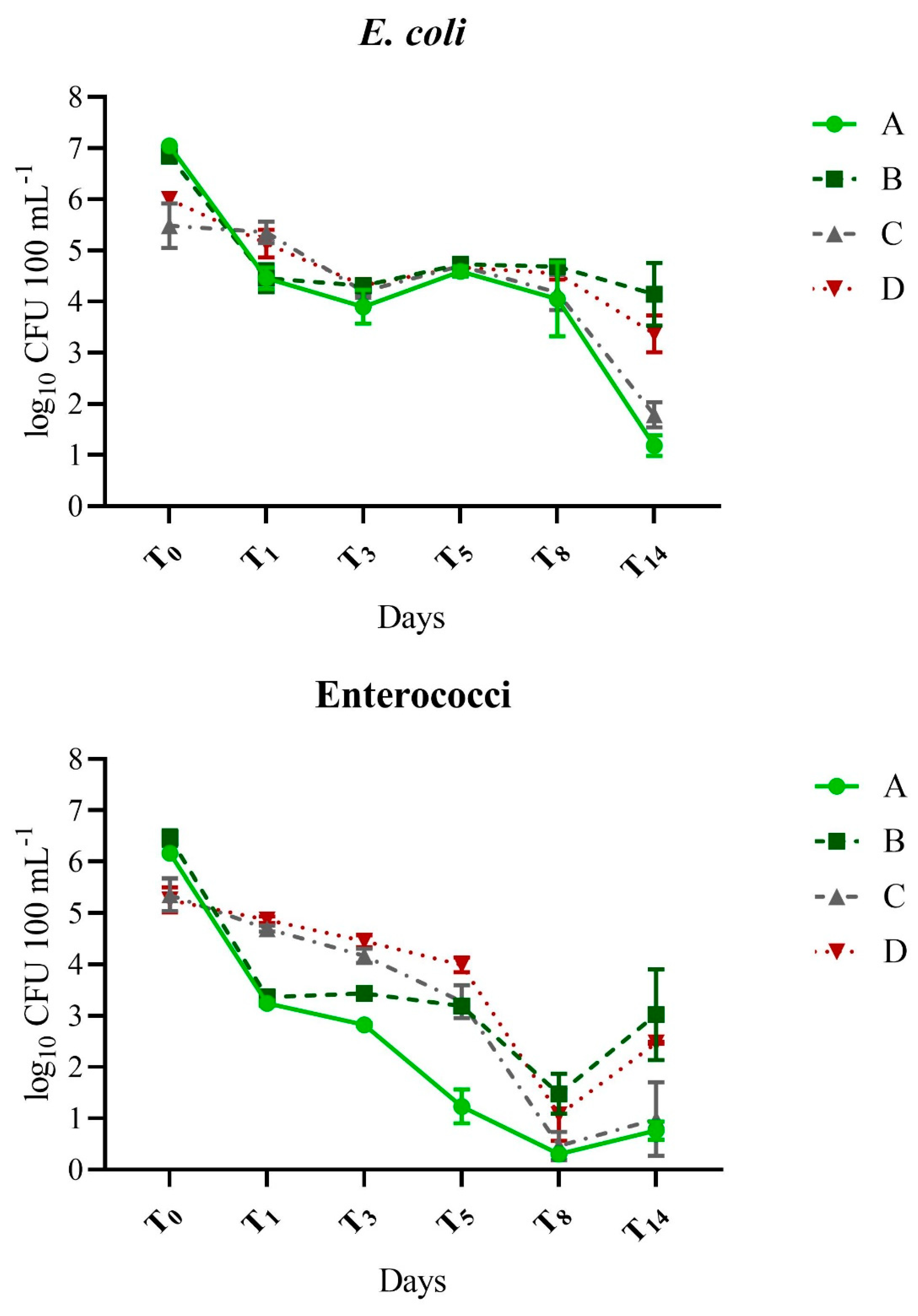 Pathogens 12 00378 g001