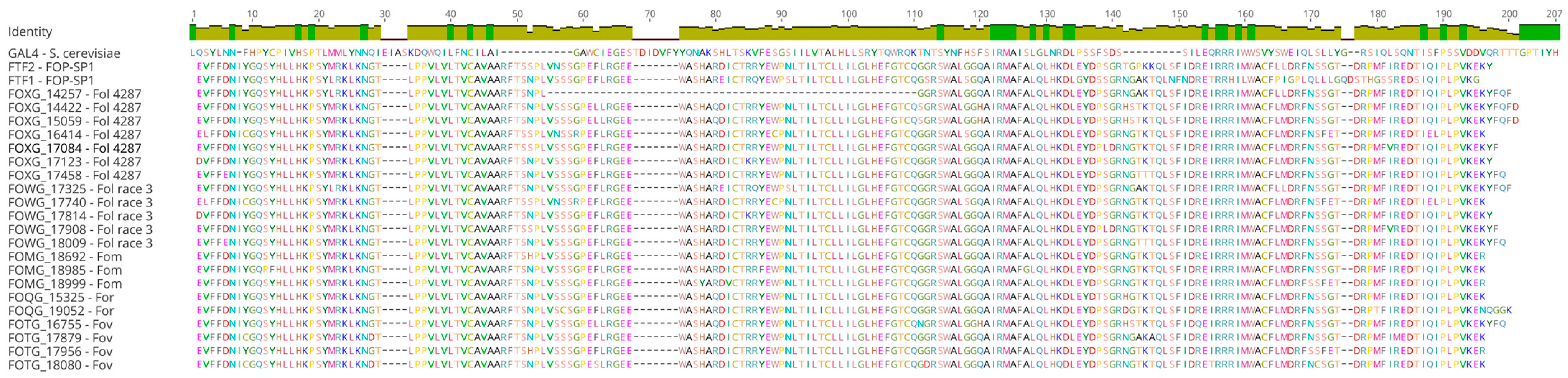 Pathogens 12 00380 g001
