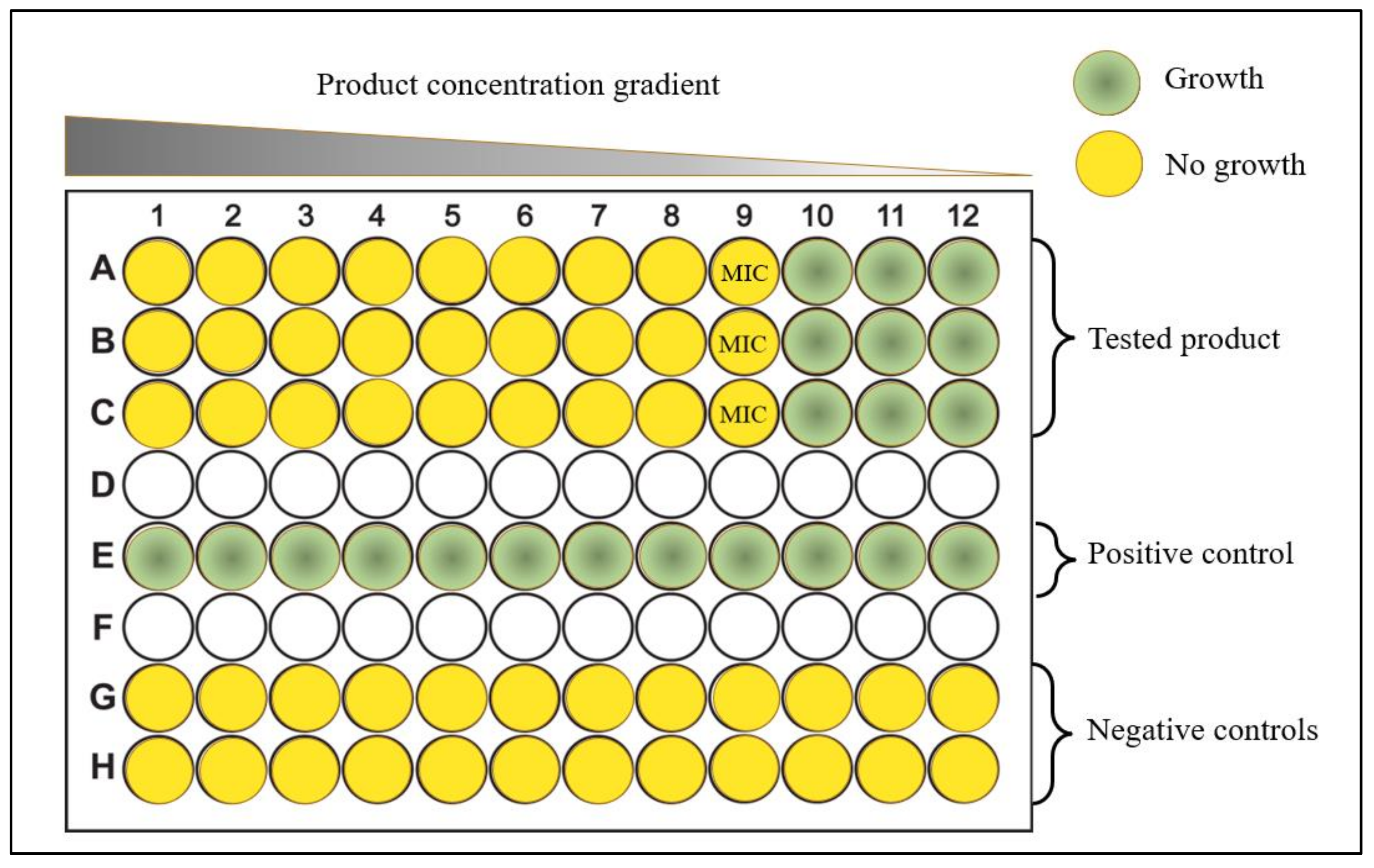 Pathogens 12 00381 g001 Pathogens 12 00381 g001