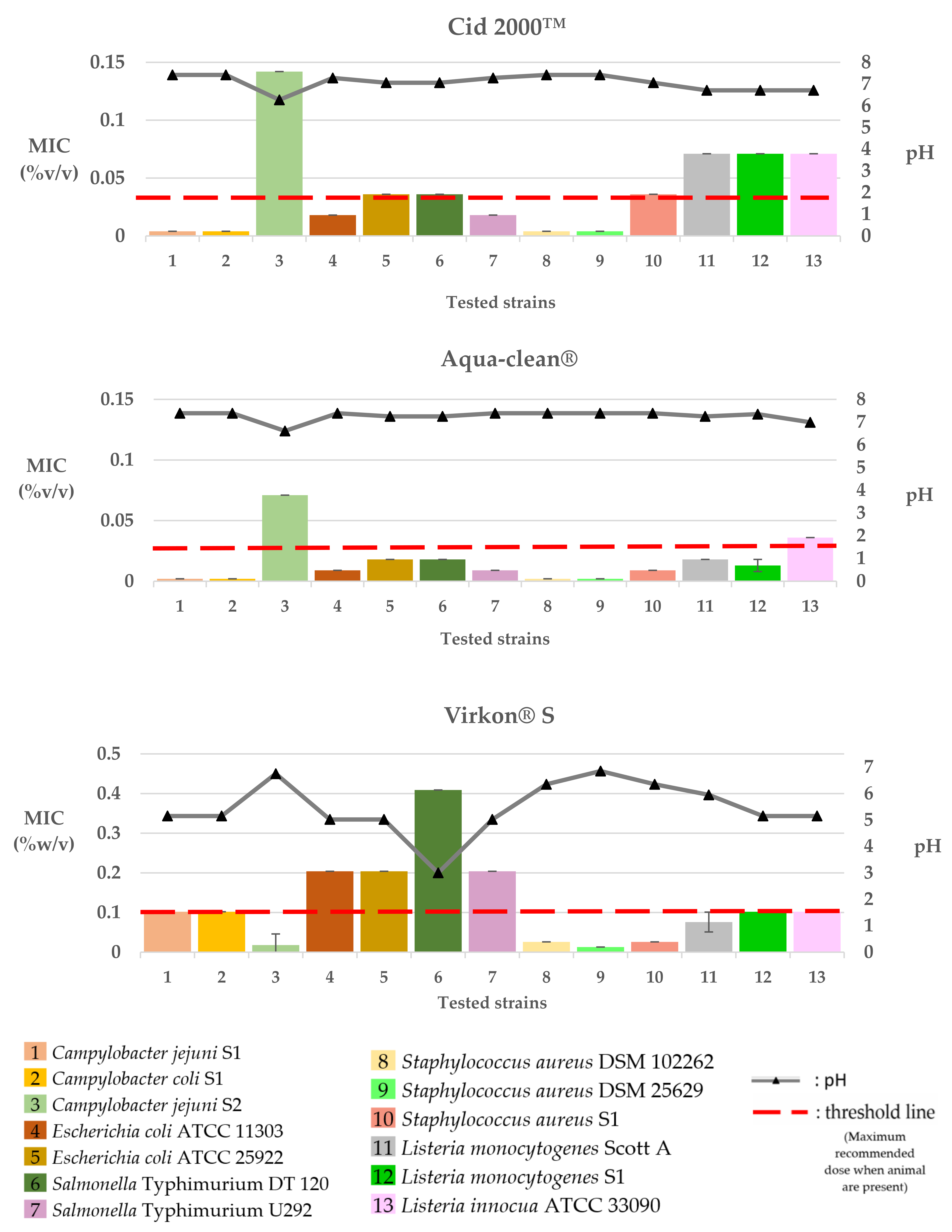 Pathogens 12 00381 g002 Pathogens 12 00381 g002