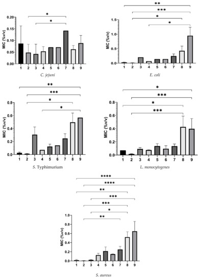 Pathogens 12 00381 g005