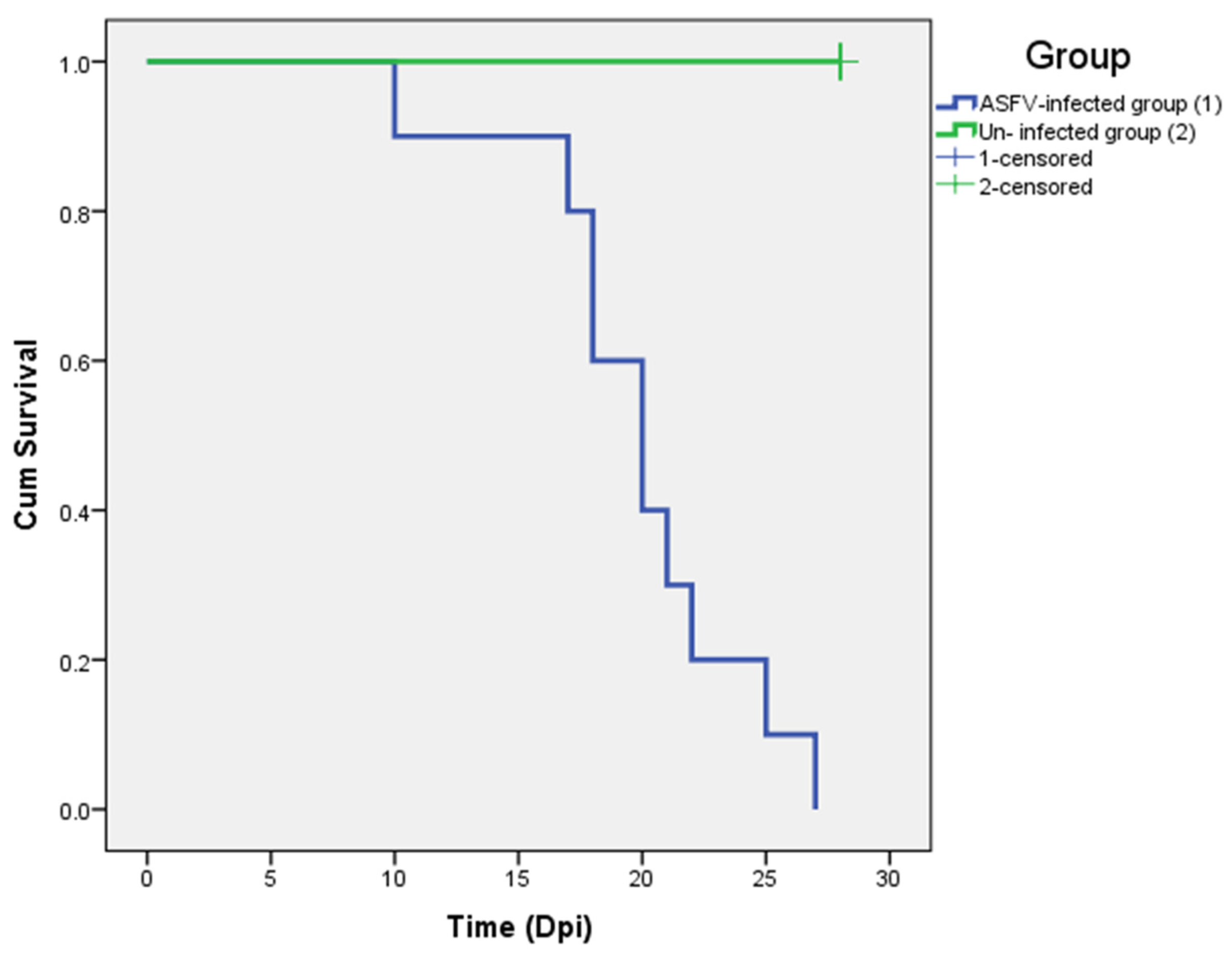 Pathogens 12 00393 g002