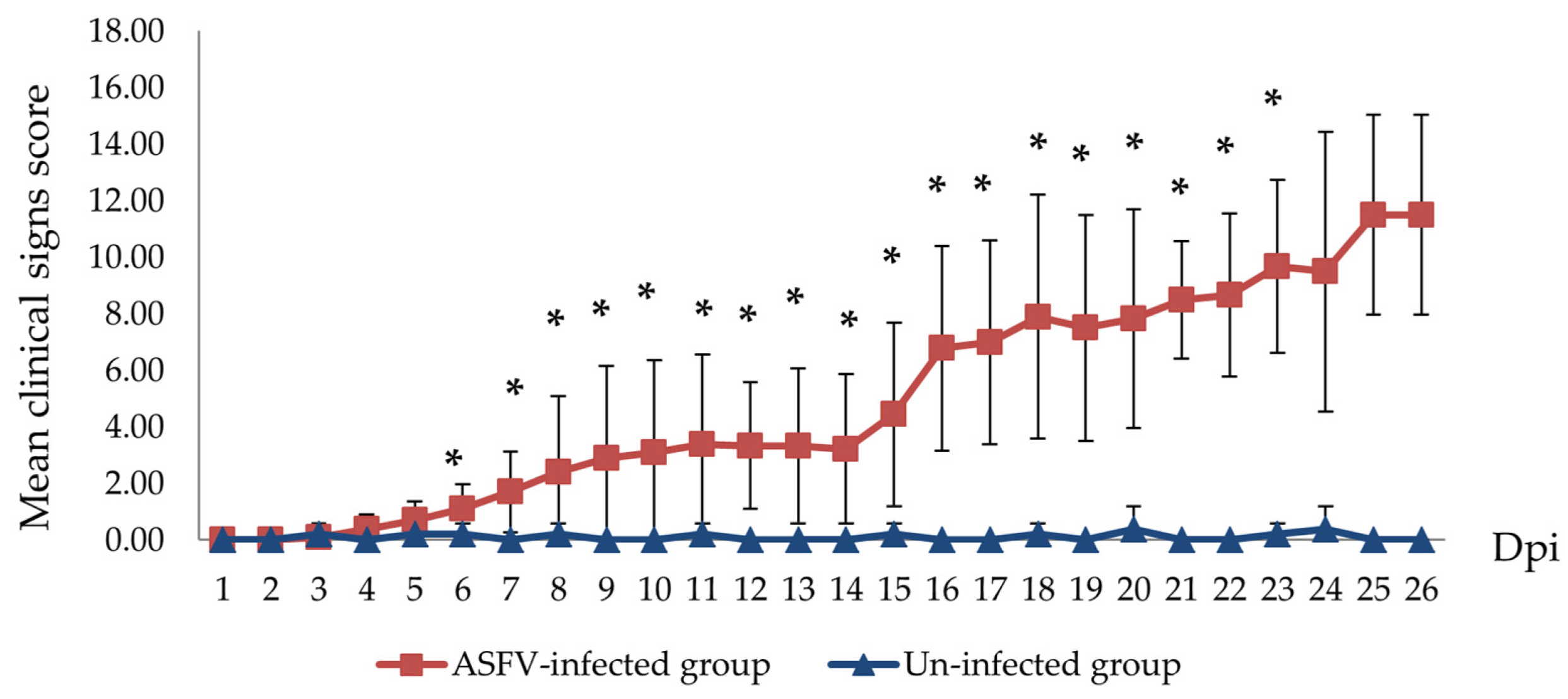 Pathogens 12 00393 g003
